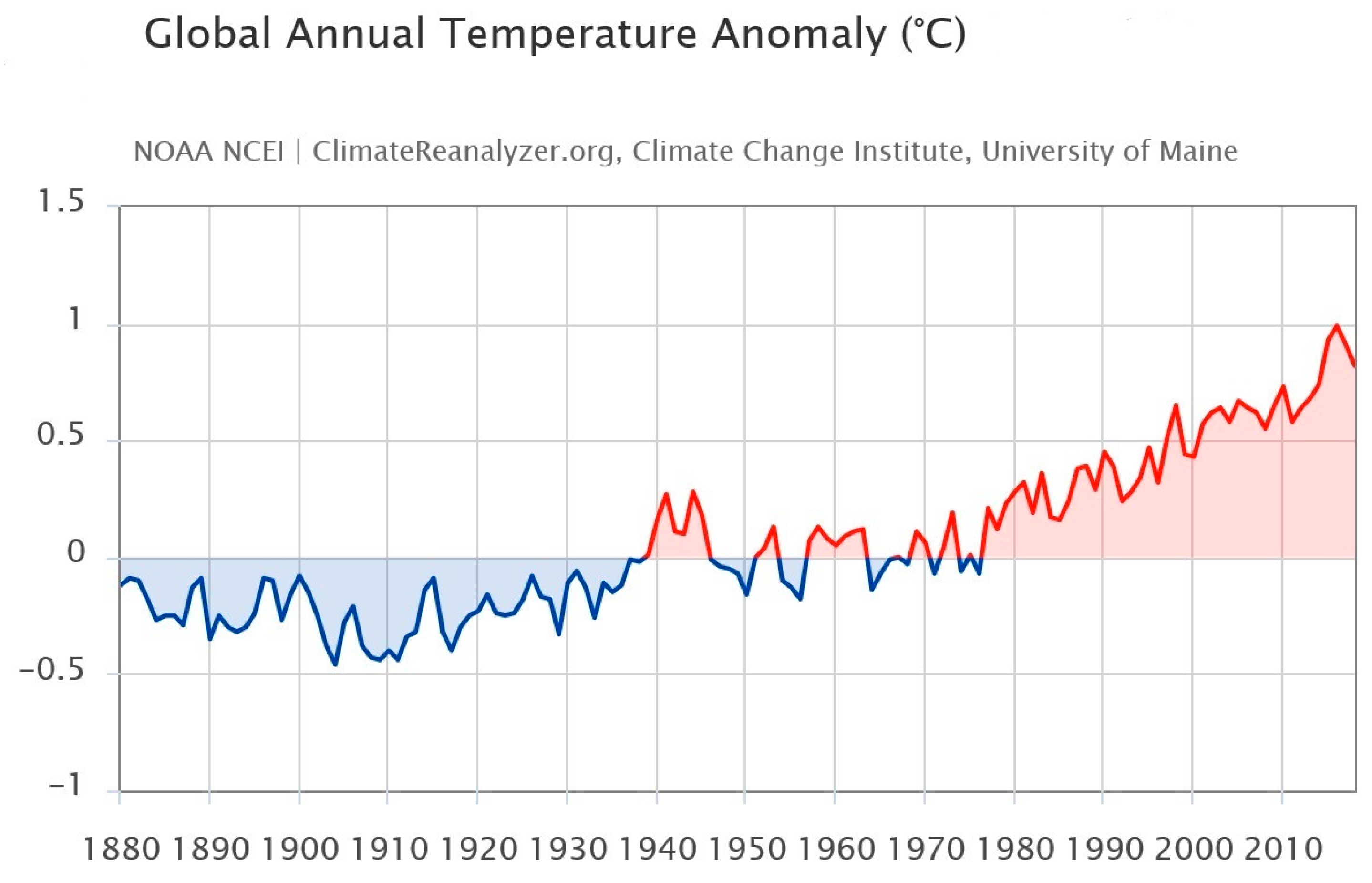 Agronomy 13 02192 g003