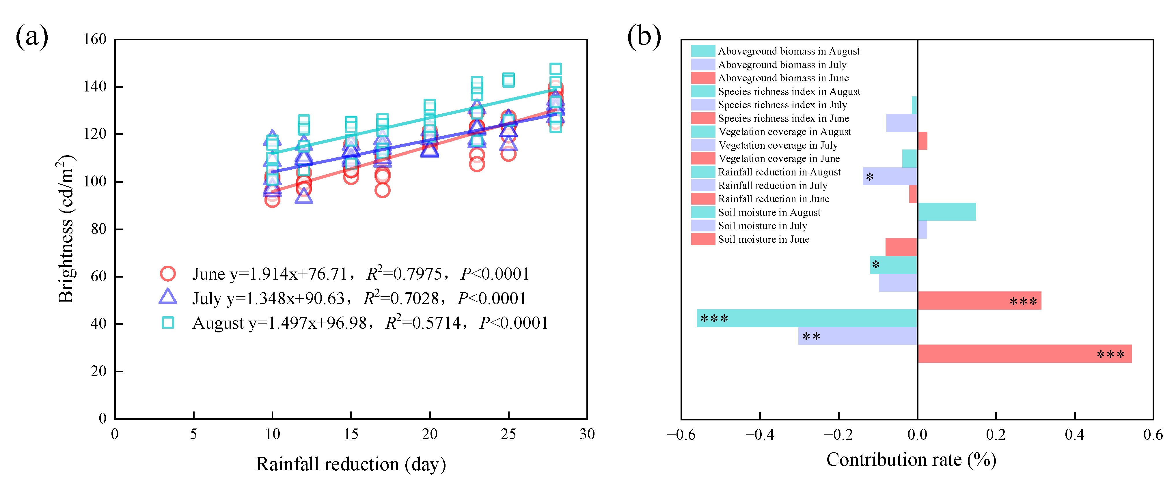 Agronomy 13 02193 g011