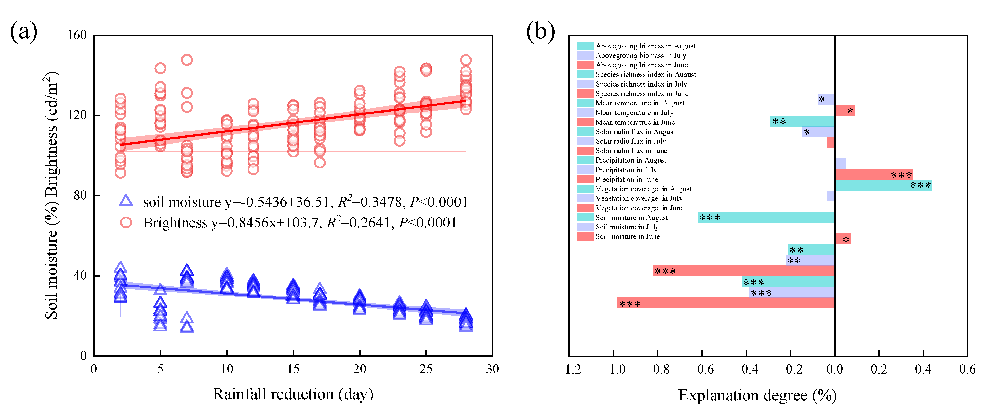 Agronomy 13 02193 g012