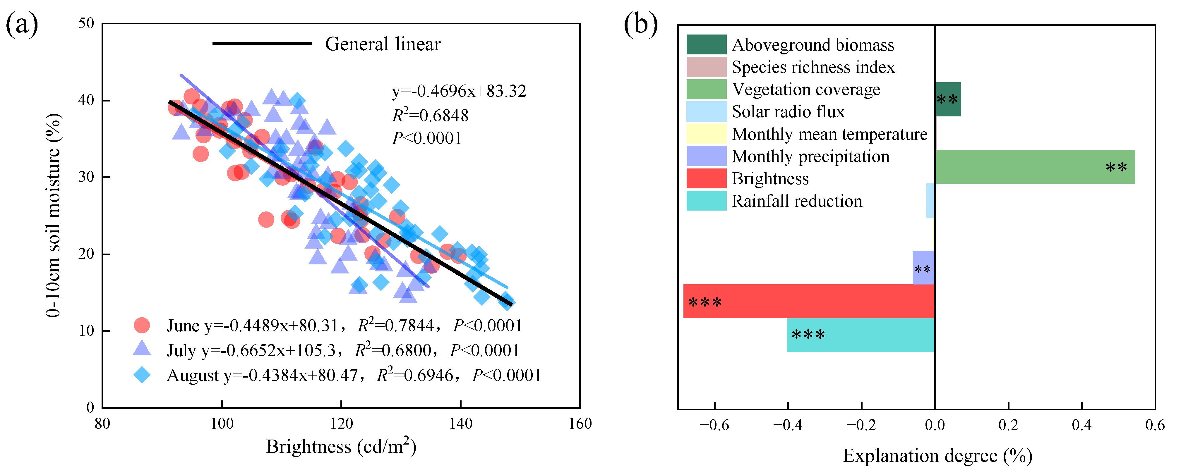 Agronomy 13 02193 g013