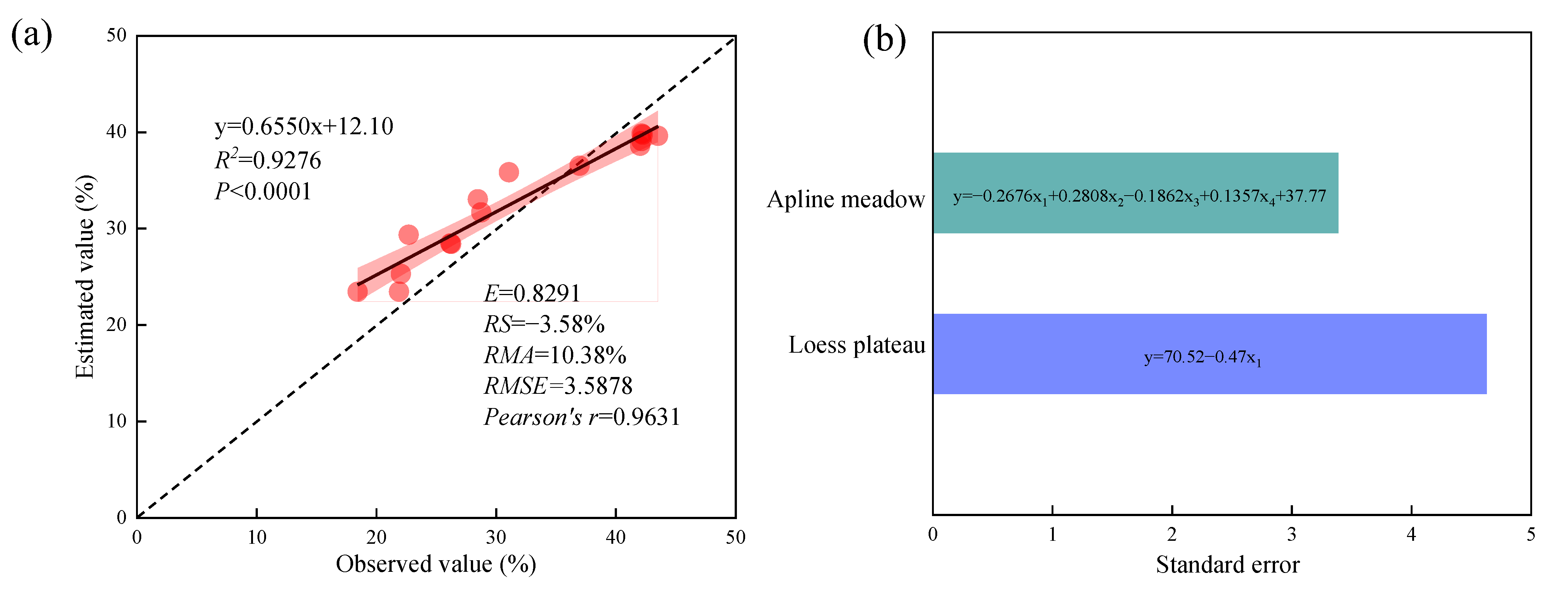 Agronomy 13 02193 g015