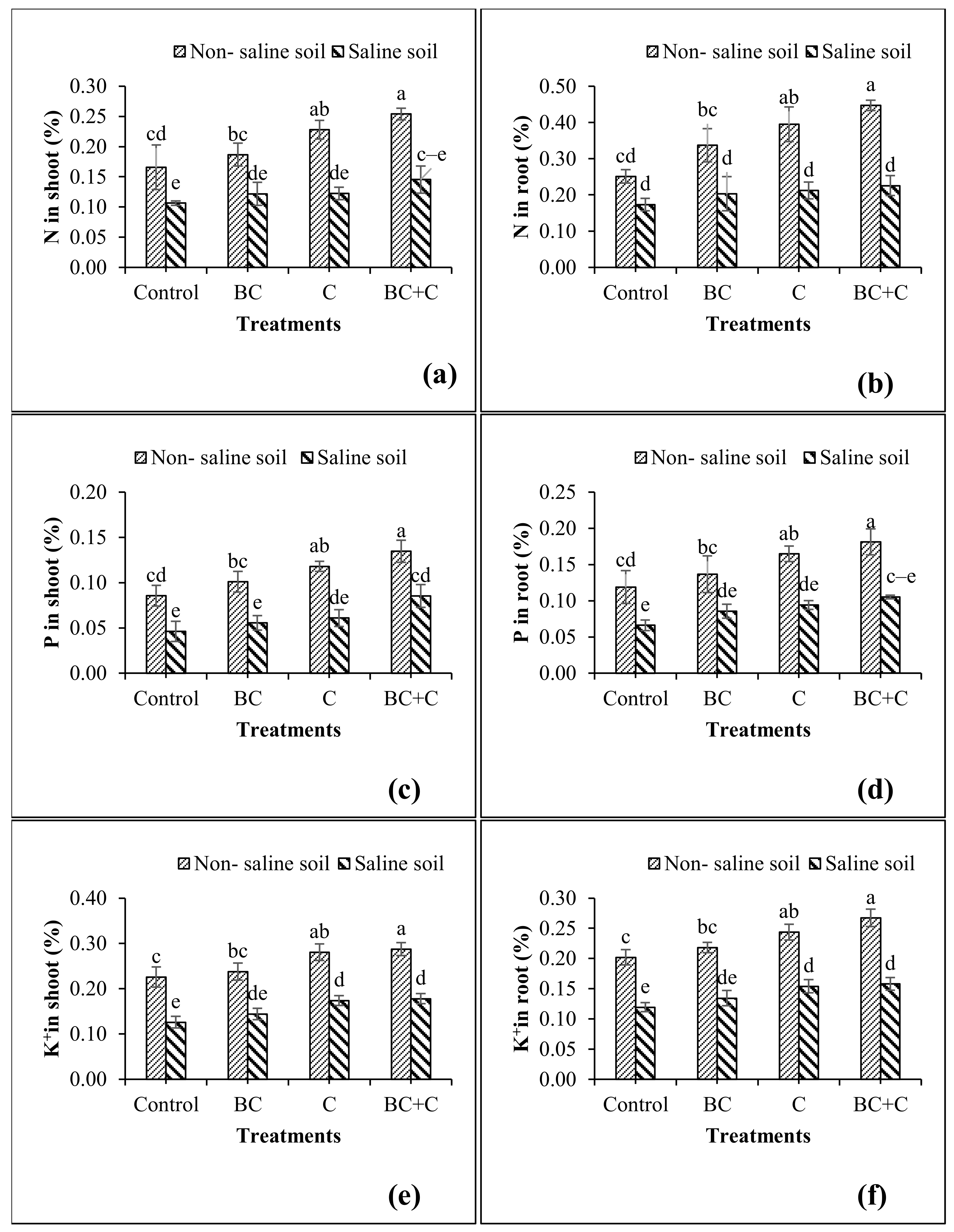 Agronomy 13 02197 g001