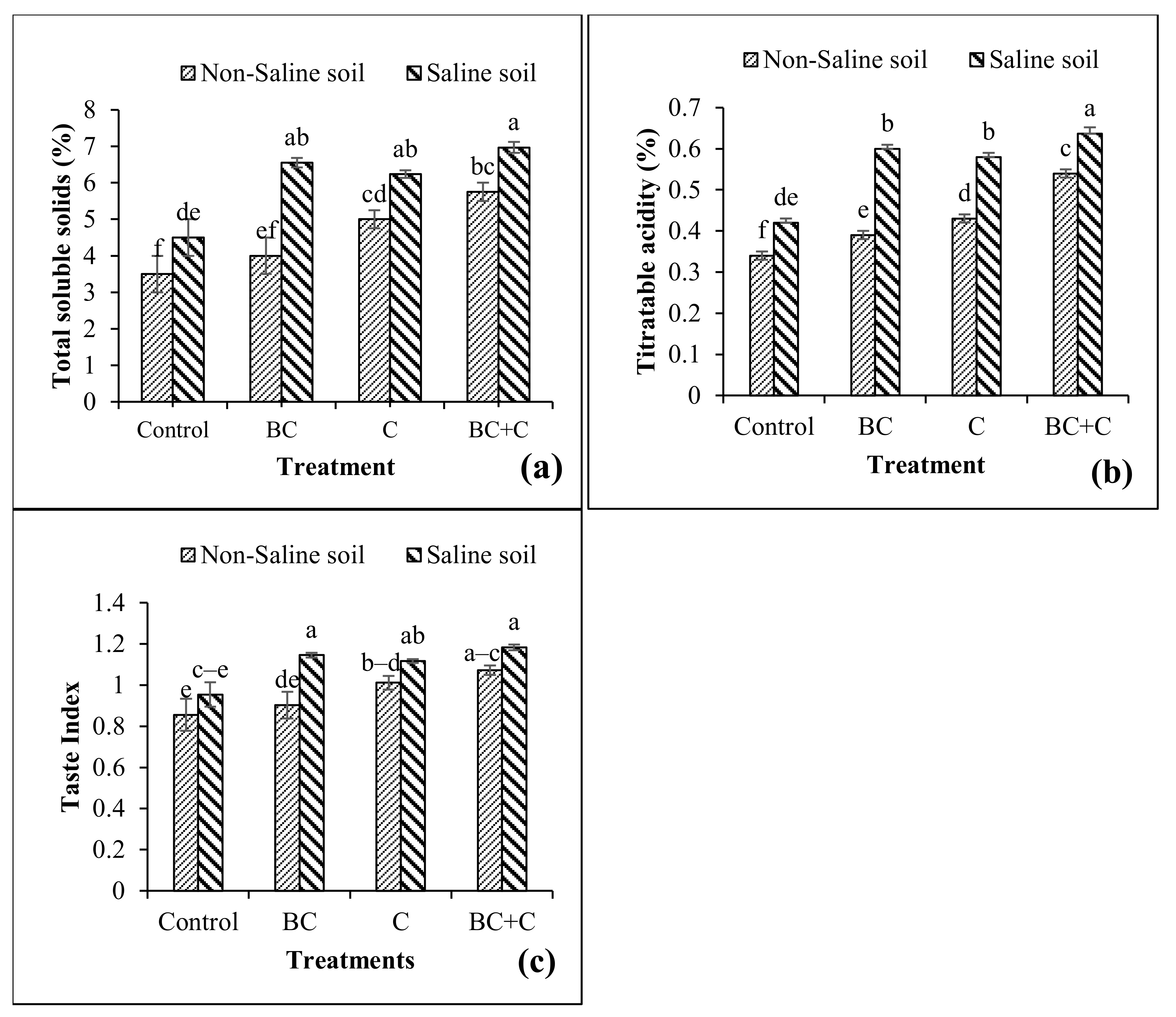 Agronomy 13 02197 g003