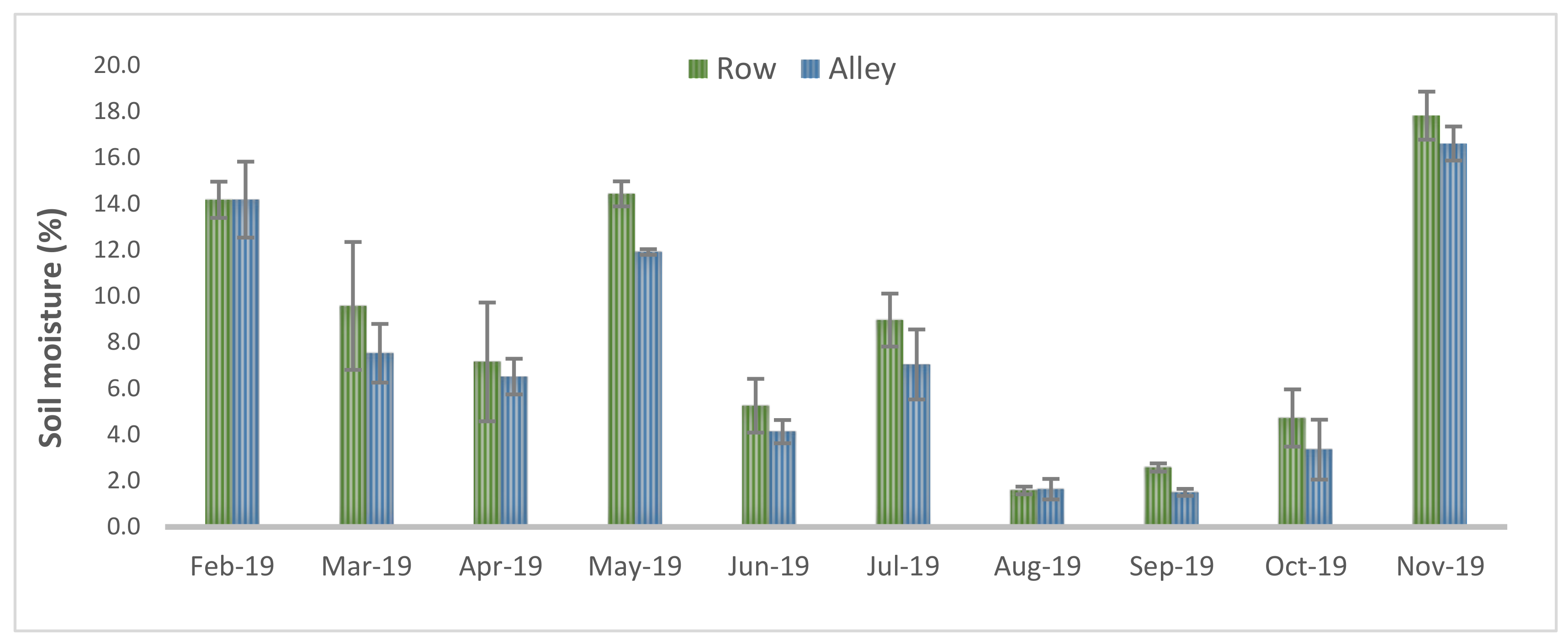 Agronomy 13 02199 g003