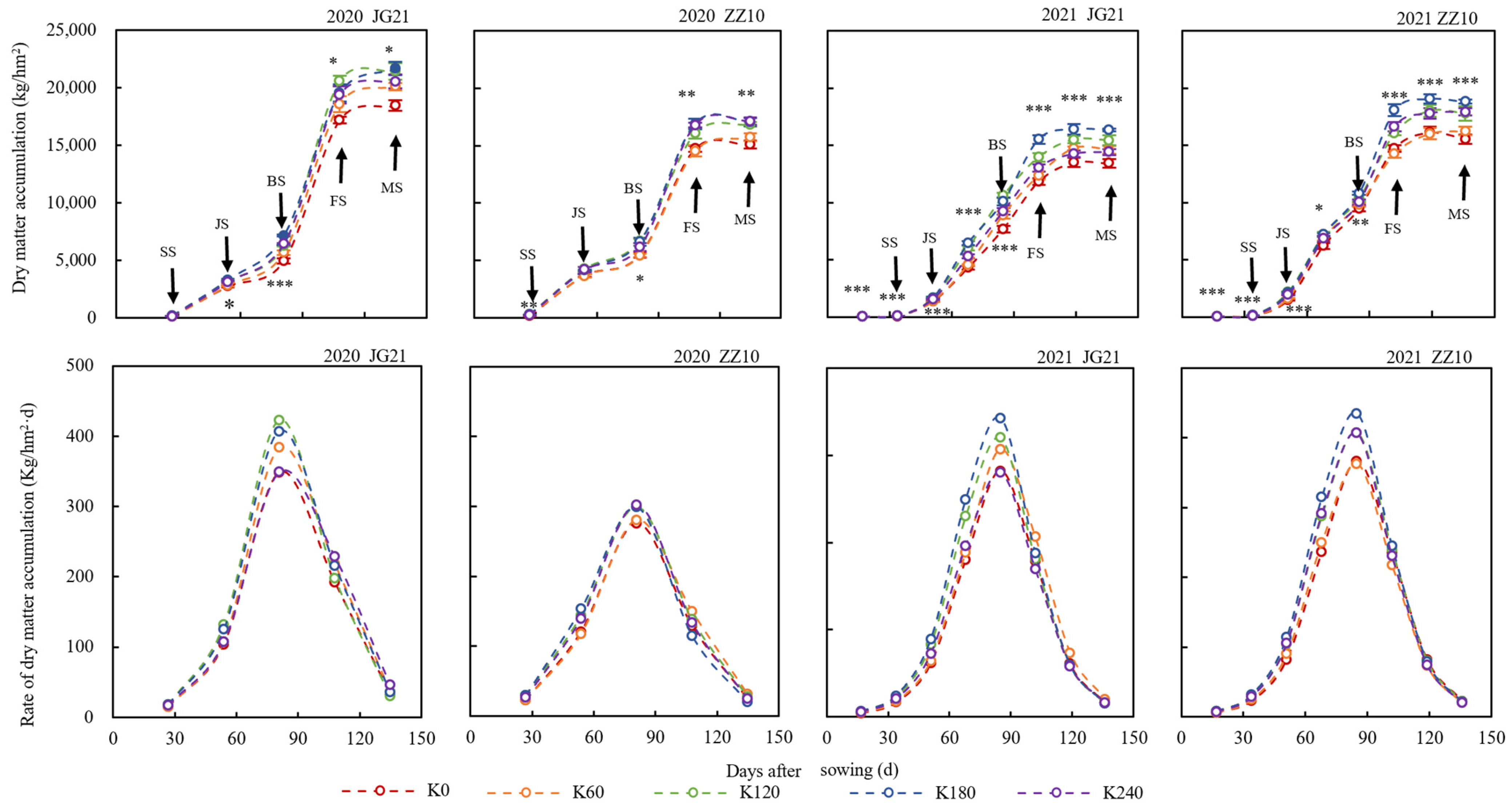 Agronomy 13 02200 g002