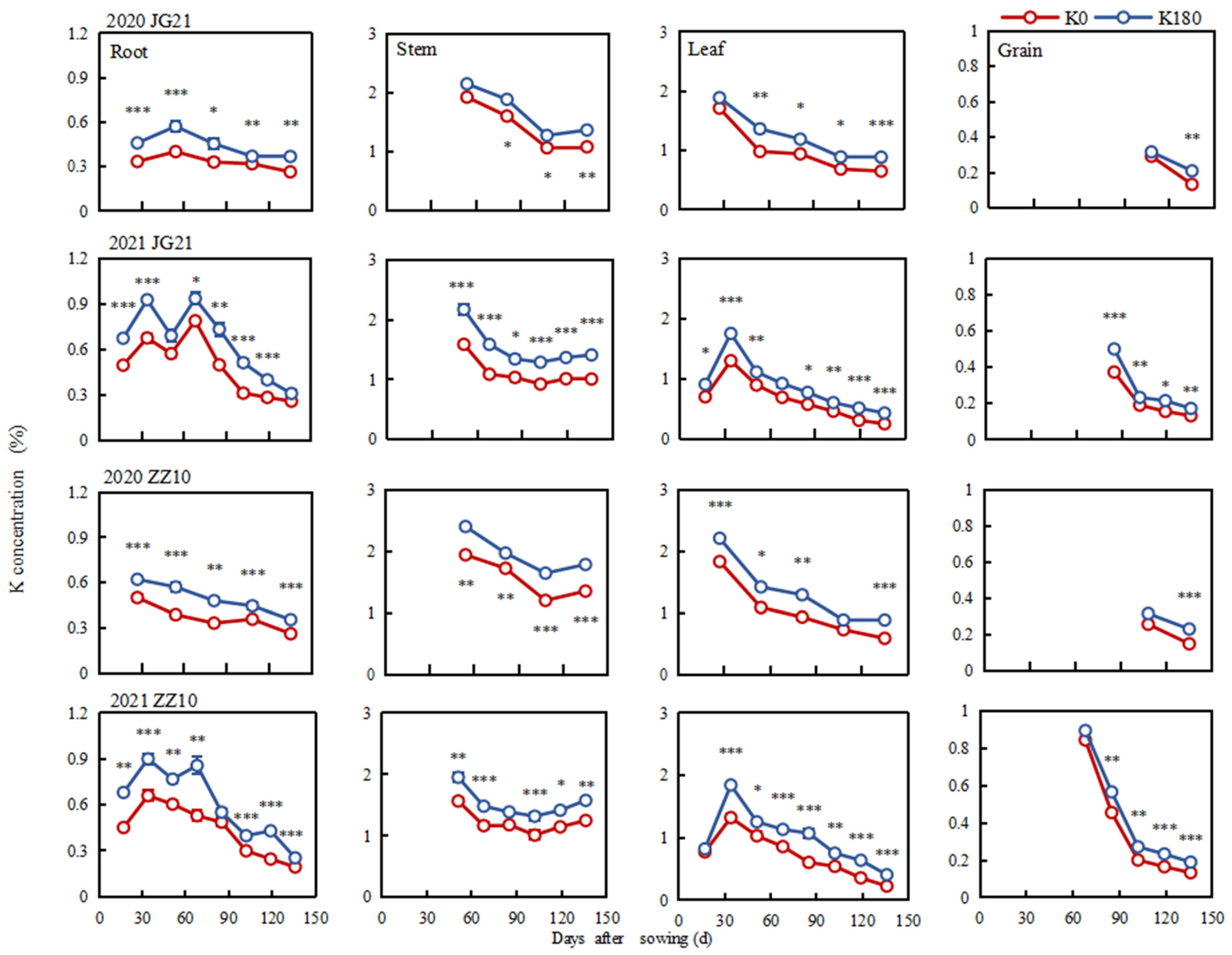 Agronomy 13 02200 g004