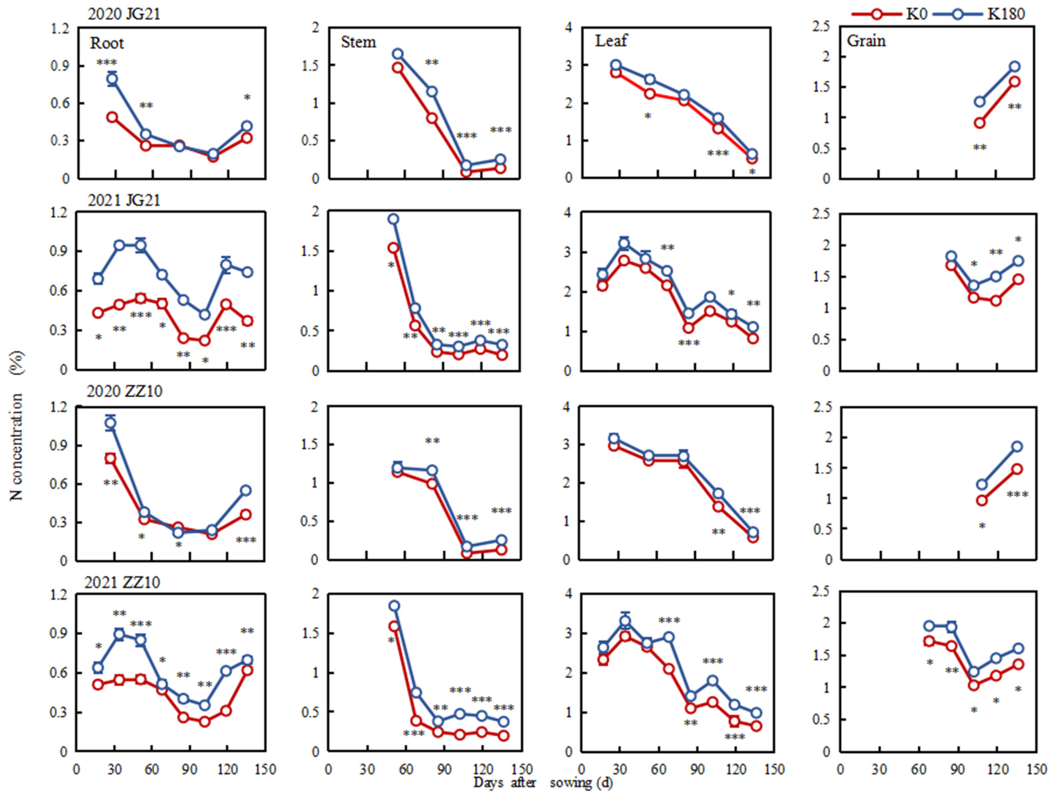 Agronomy 13 02200 g005