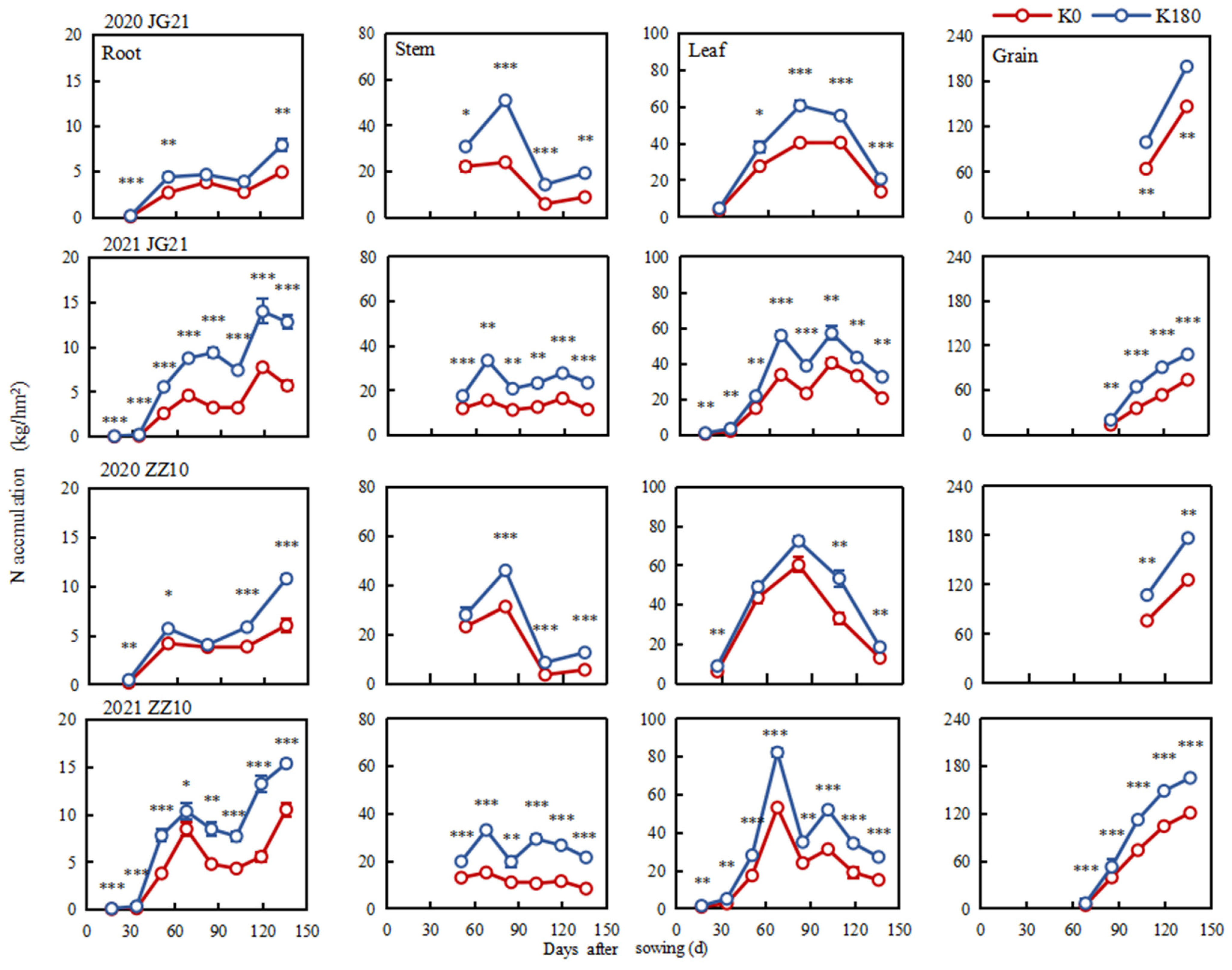 Agronomy 13 02200 g008
