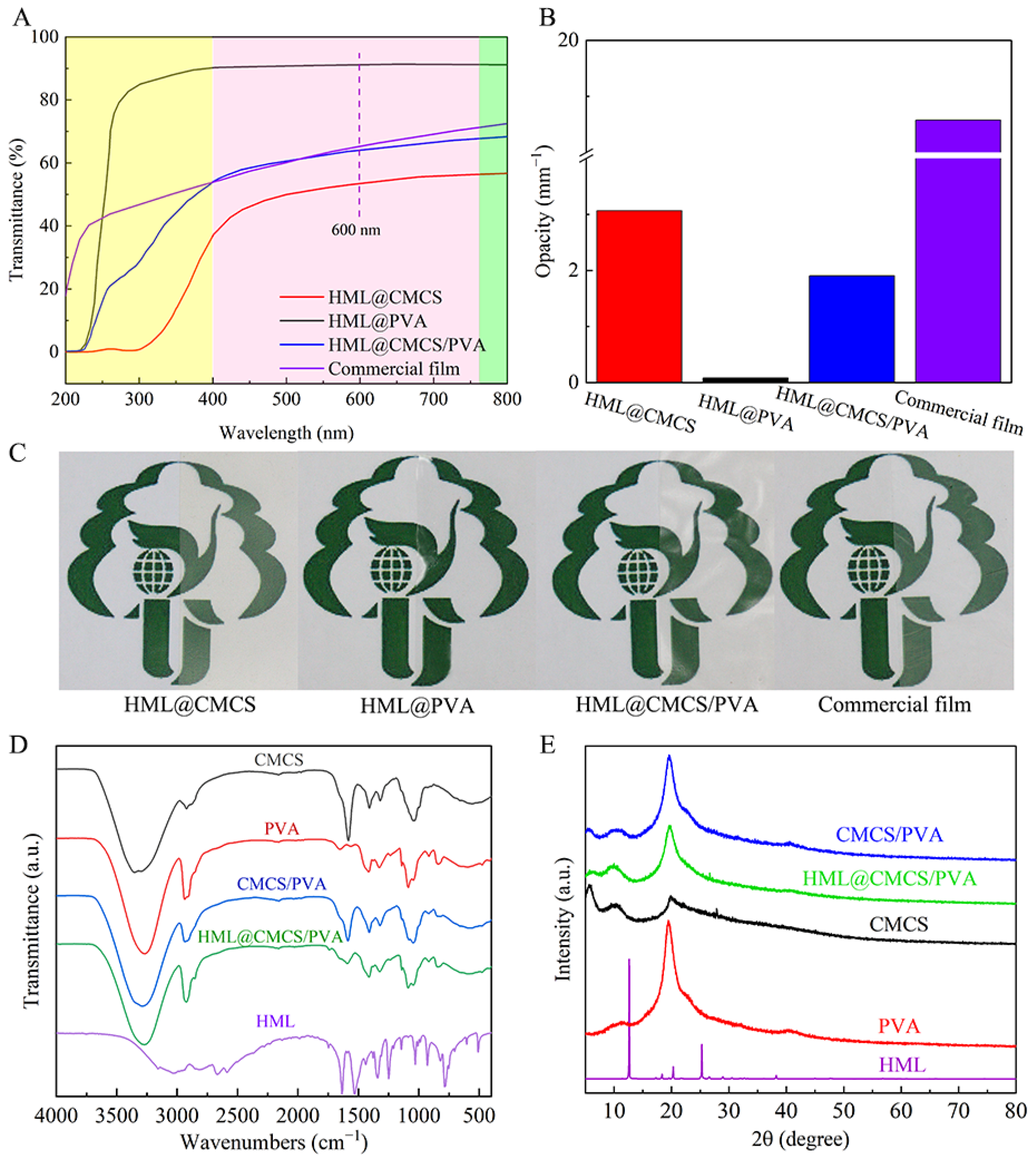 Agronomy 13 02205 g005