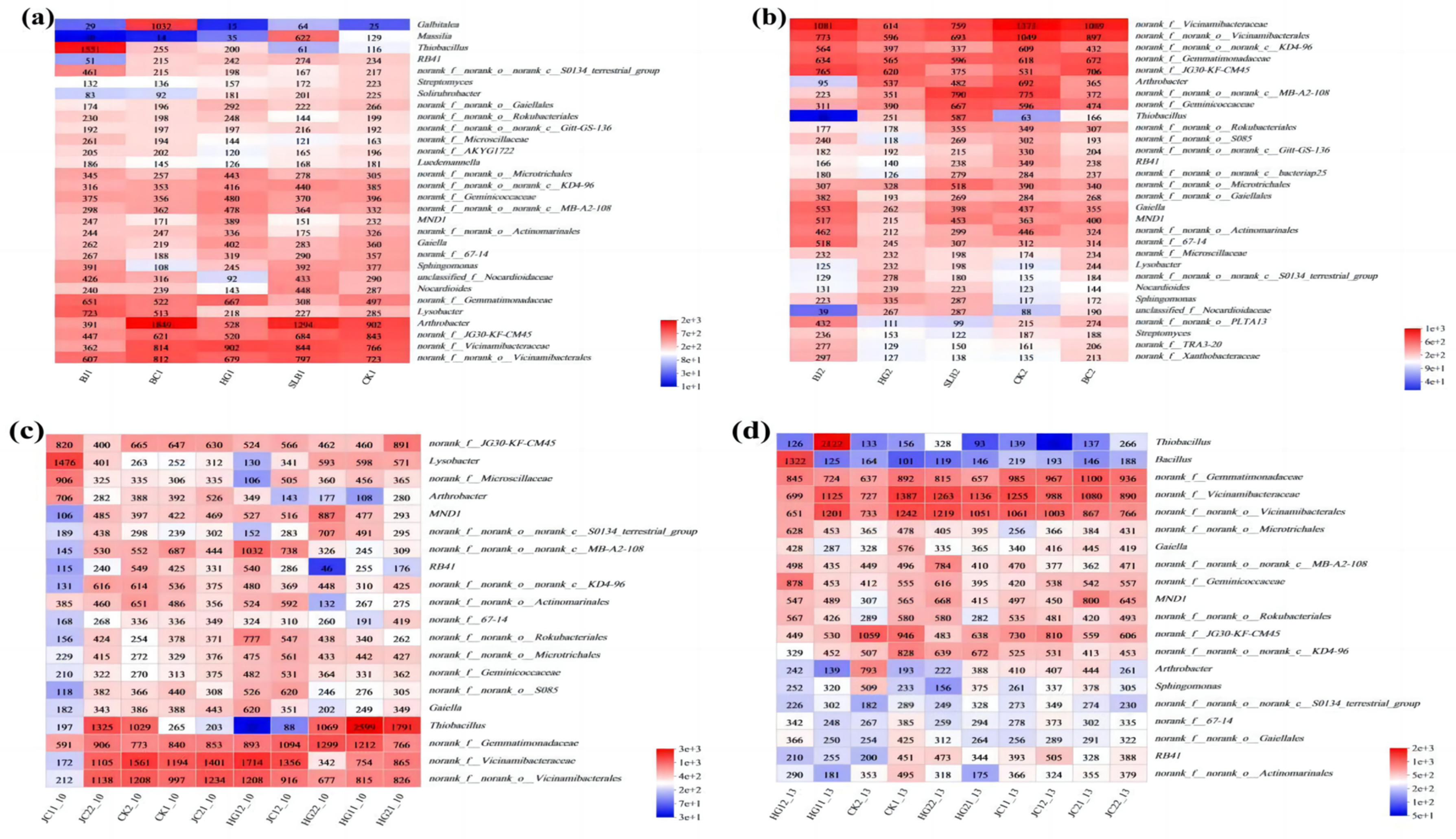 Agronomy 13 02206 g004