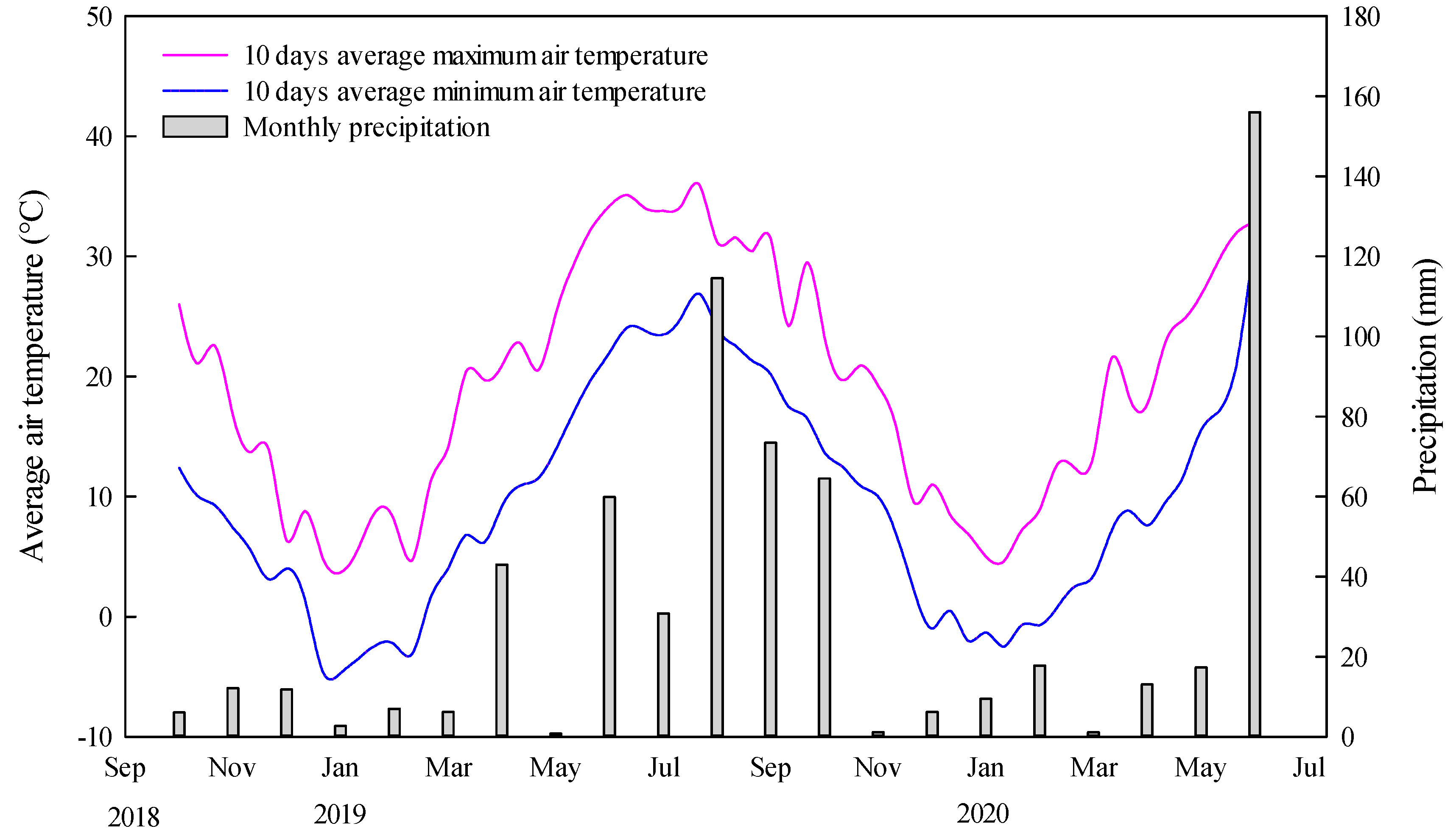 Agronomy 13 02208 g002