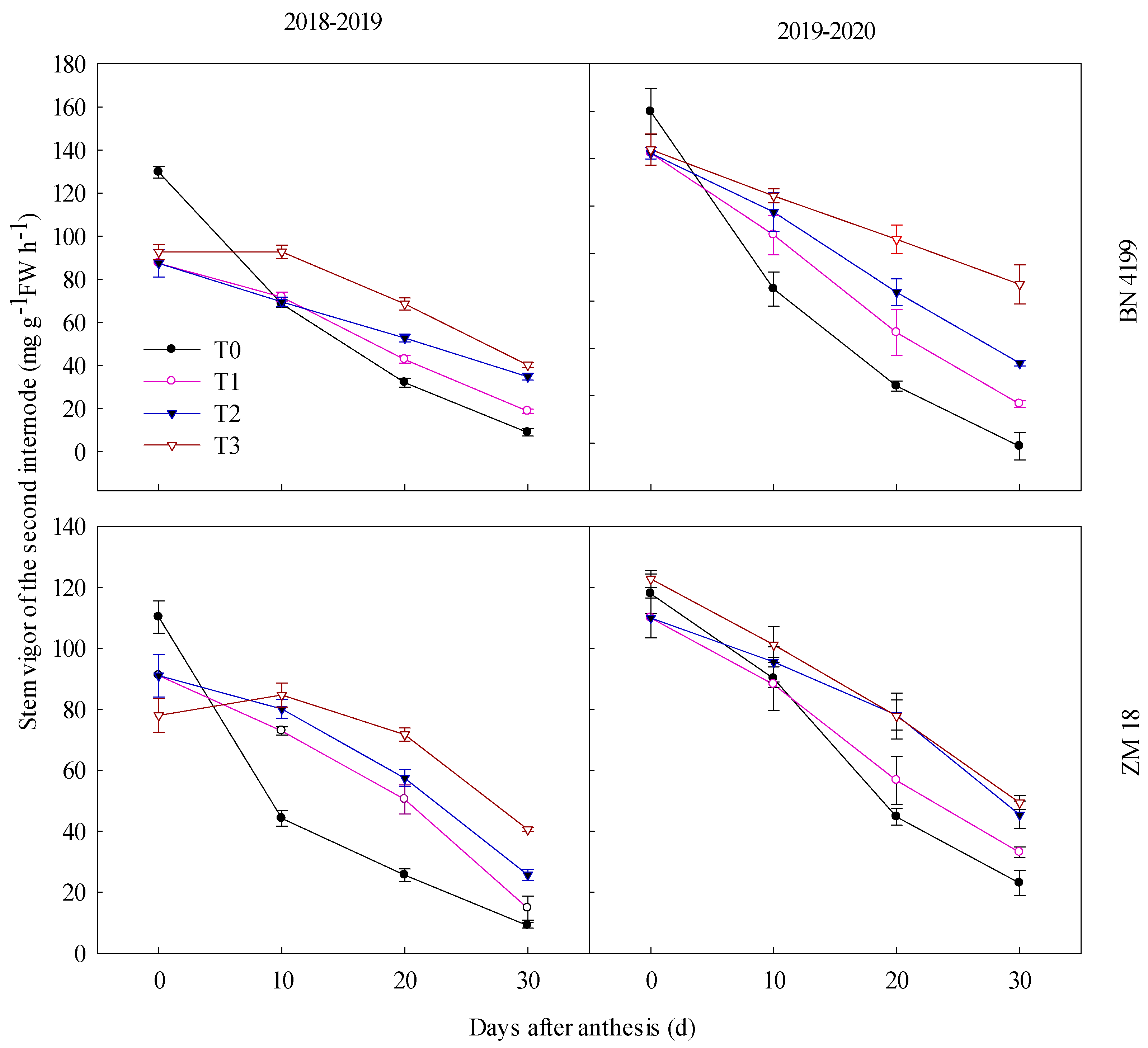 Agronomy 13 02208 g004
