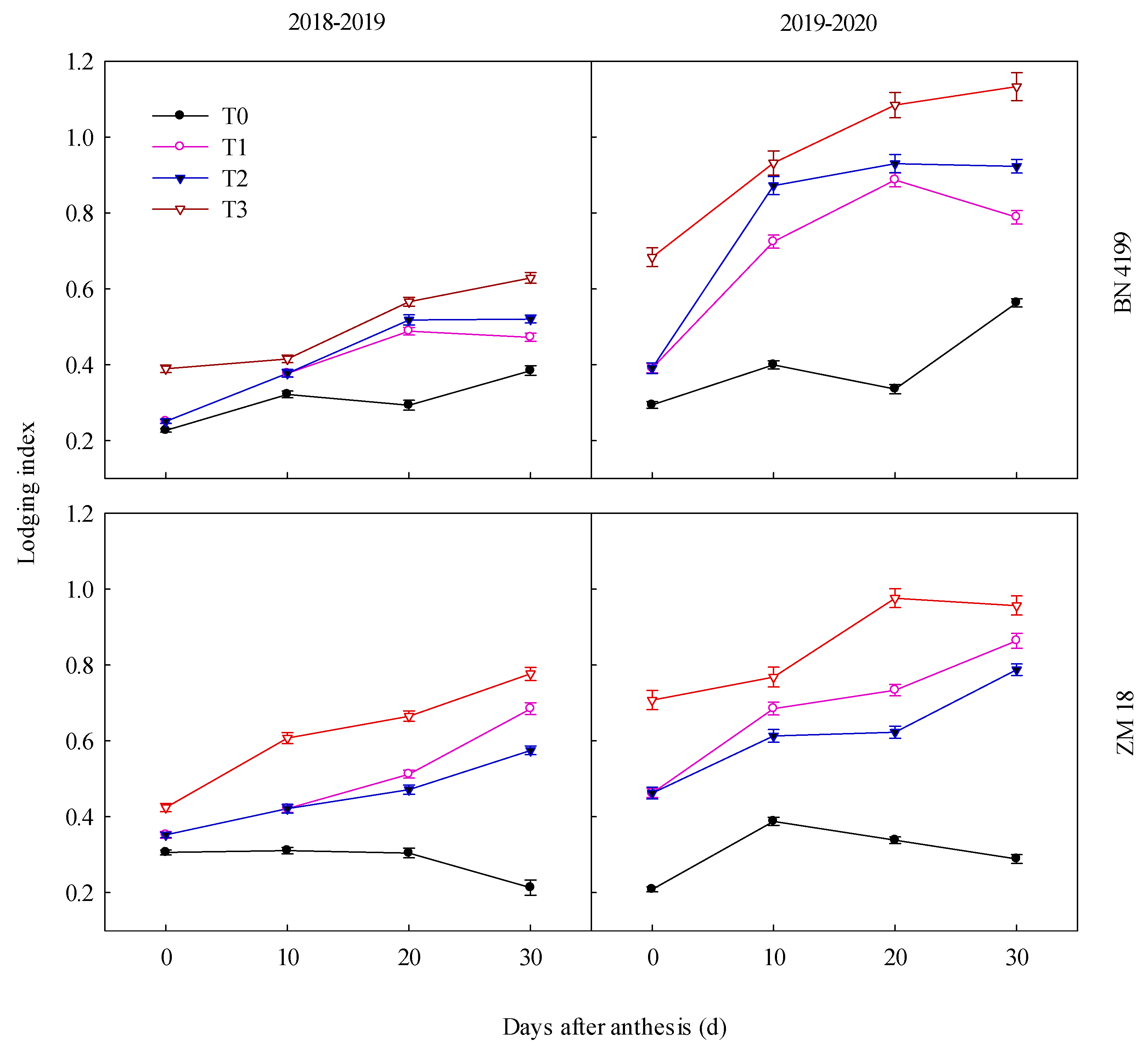 Agronomy 13 02208 g005