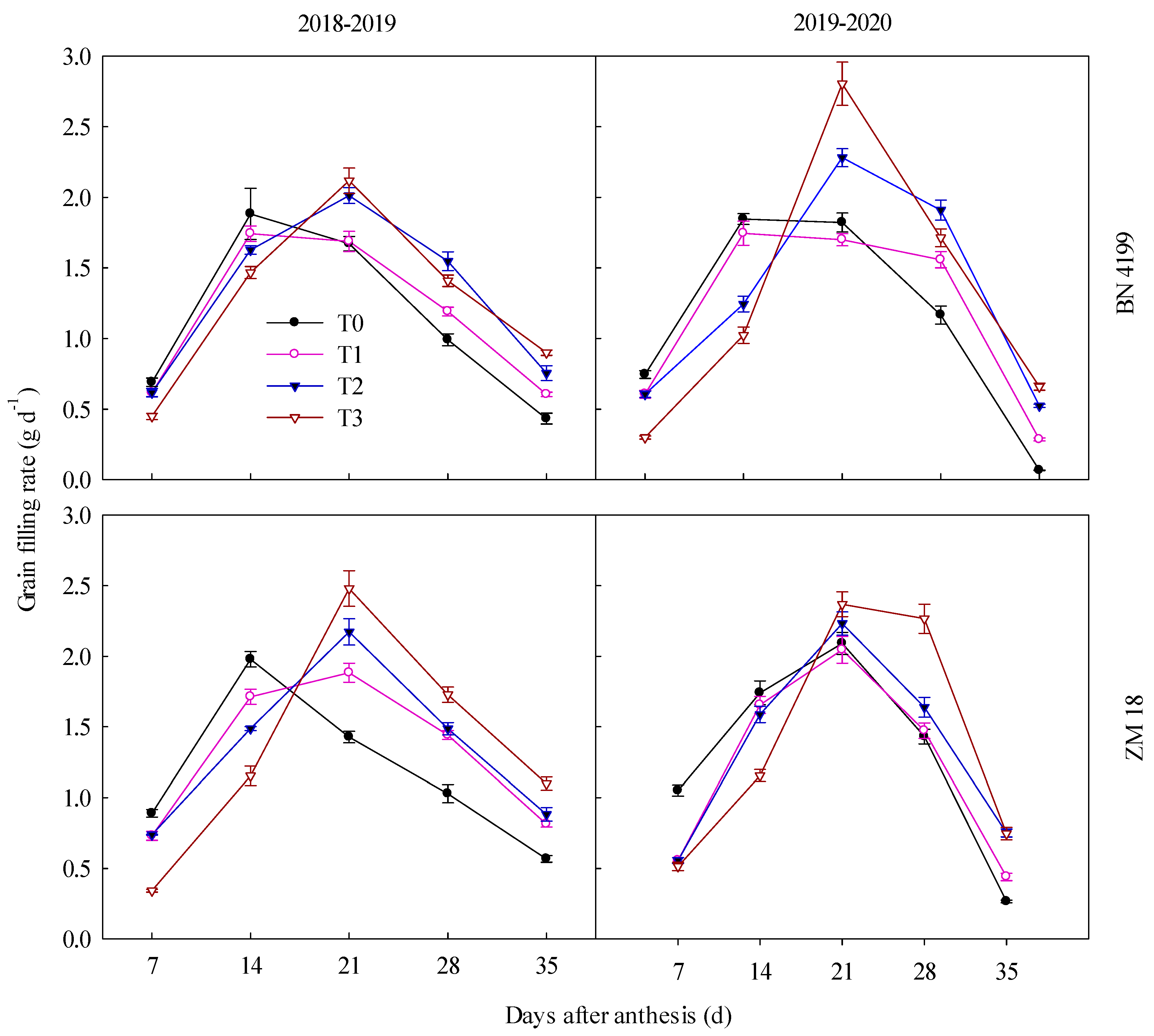 Agronomy 13 02208 g006