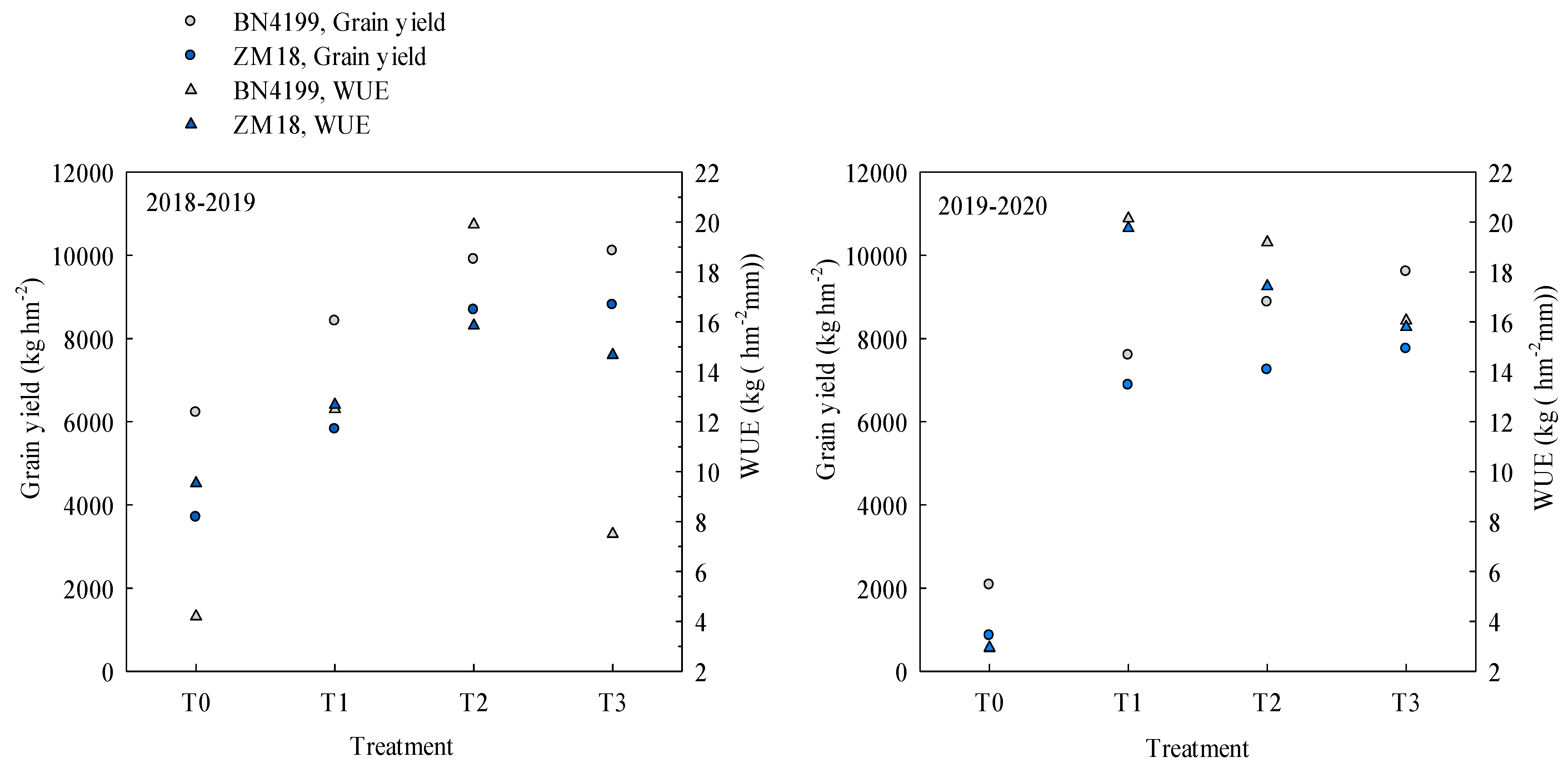 Agronomy 13 02208 g007