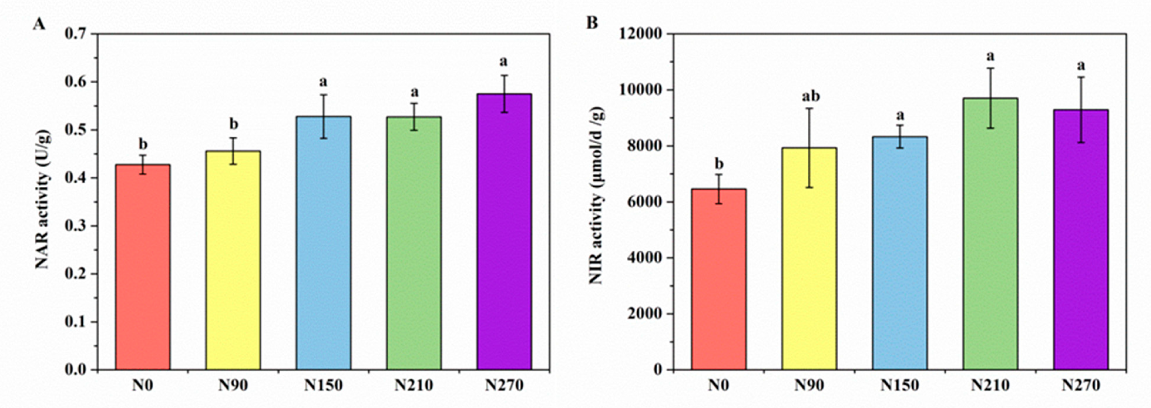 a) Location of the northwest arid region (NAR) and general description