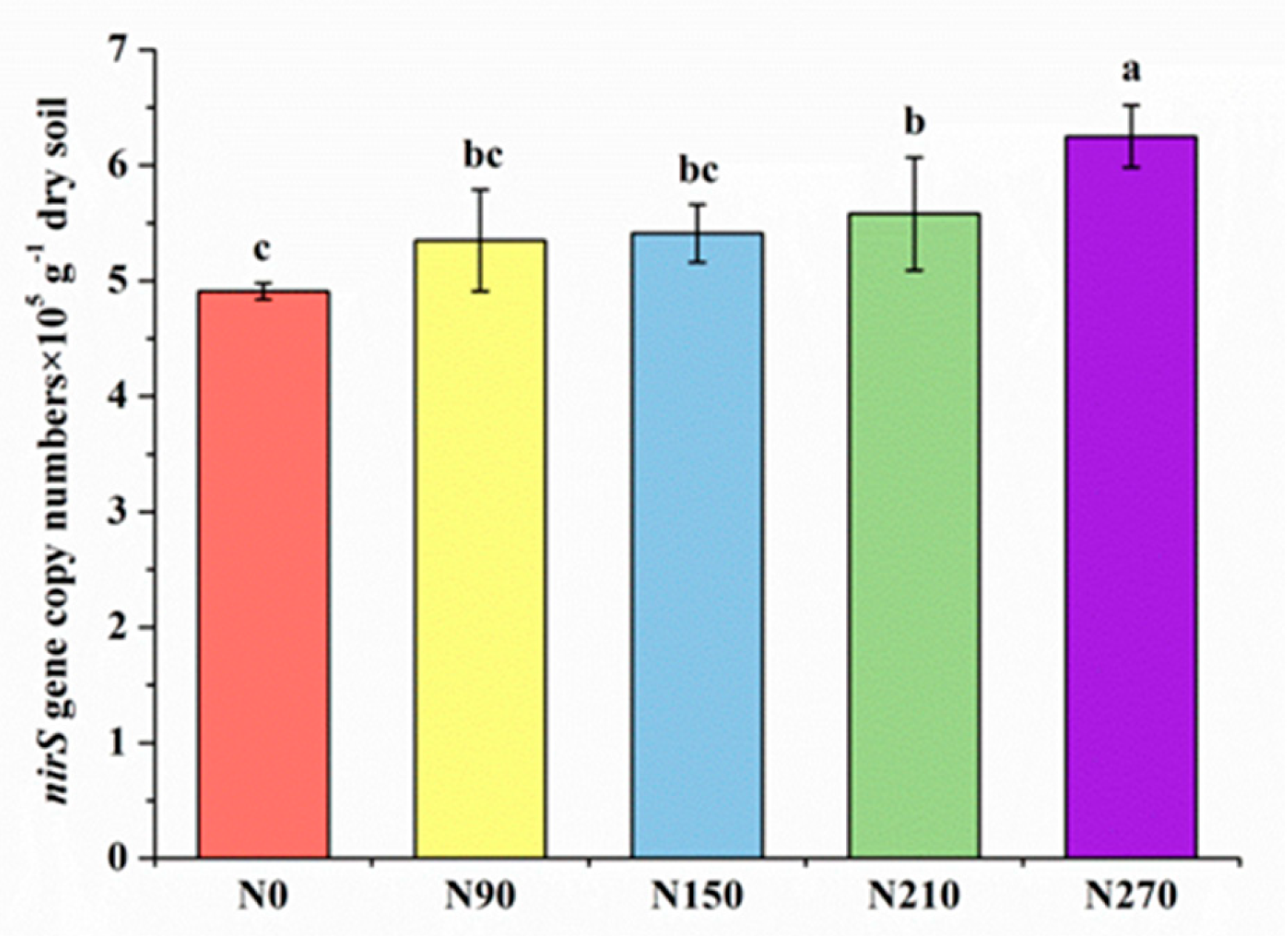 Agronomy 13 02212 g002