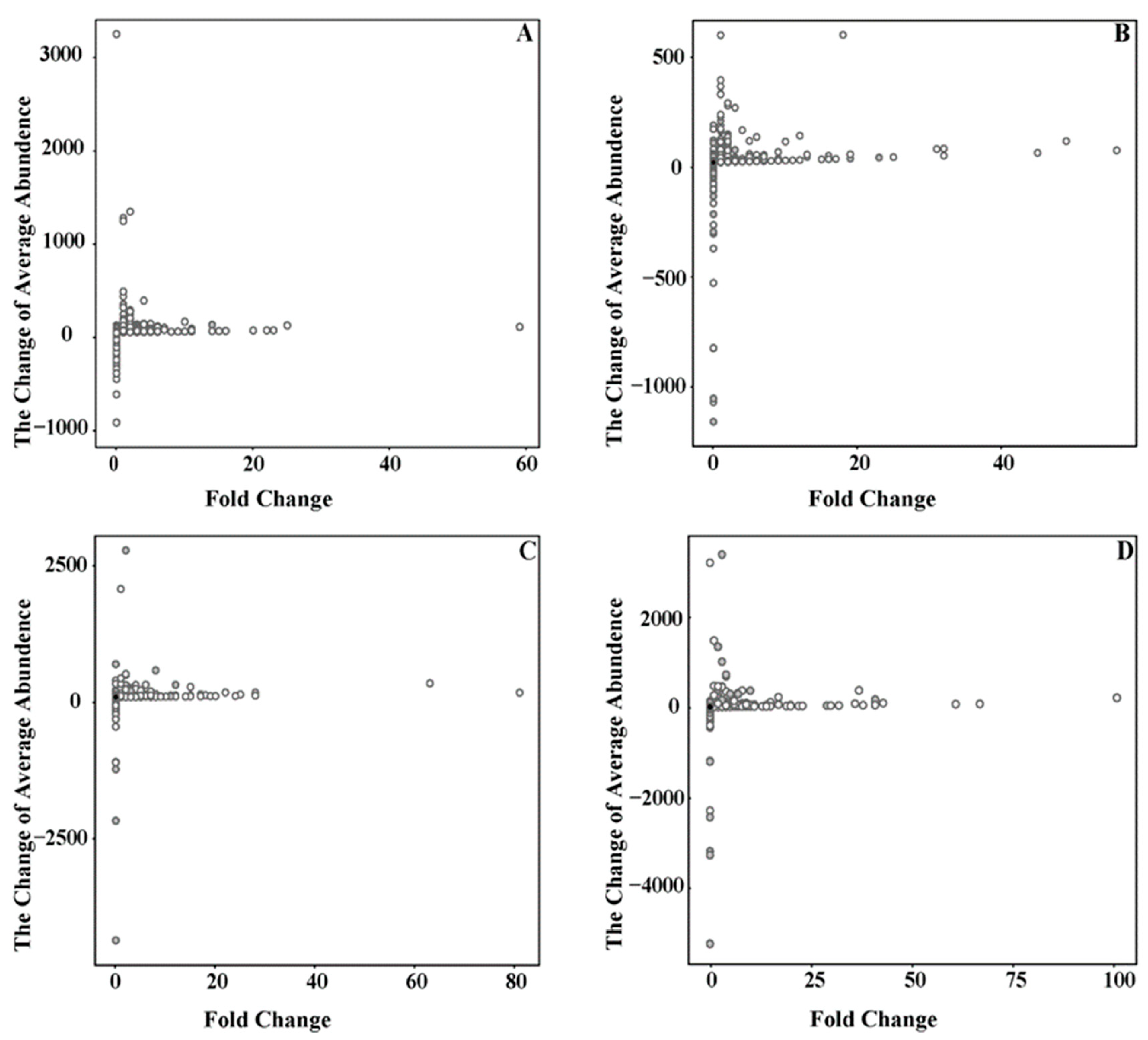 Agronomy 13 02212 g003