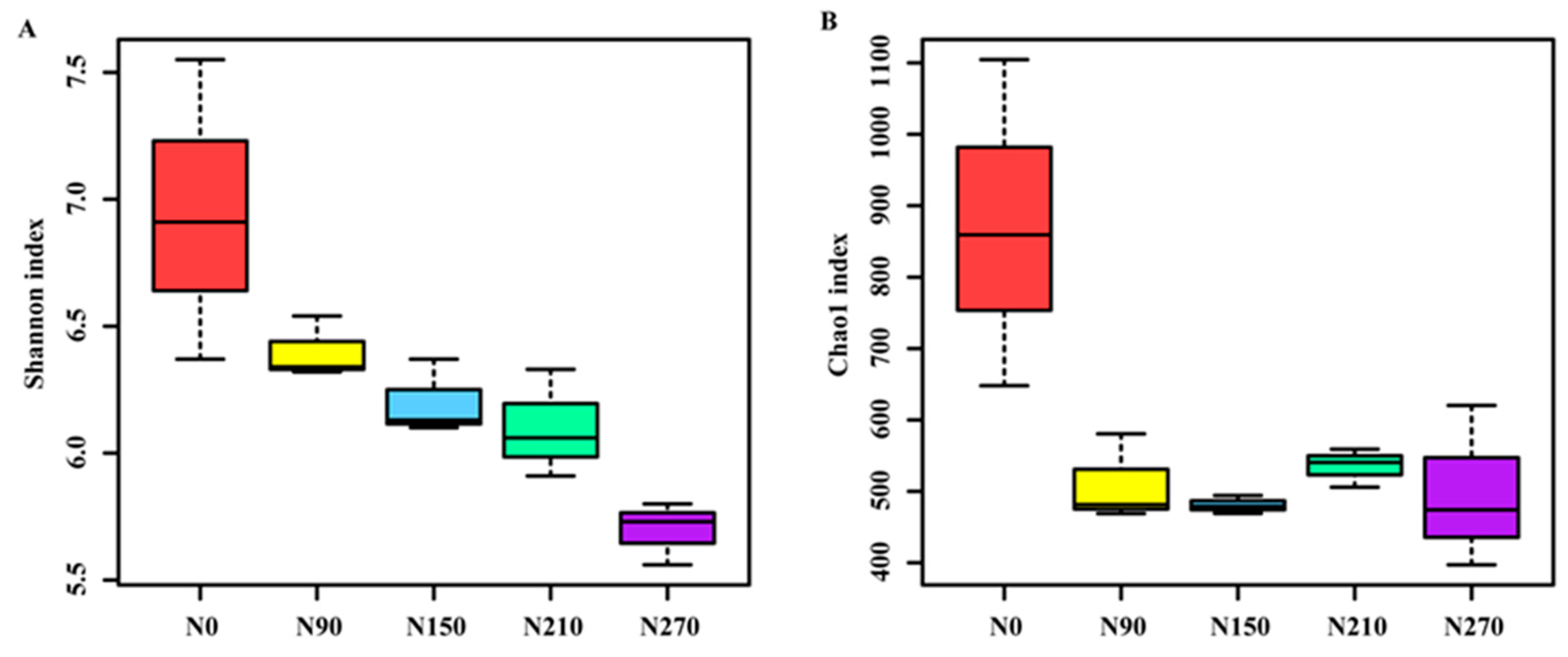 Agronomy 13 02212 g004