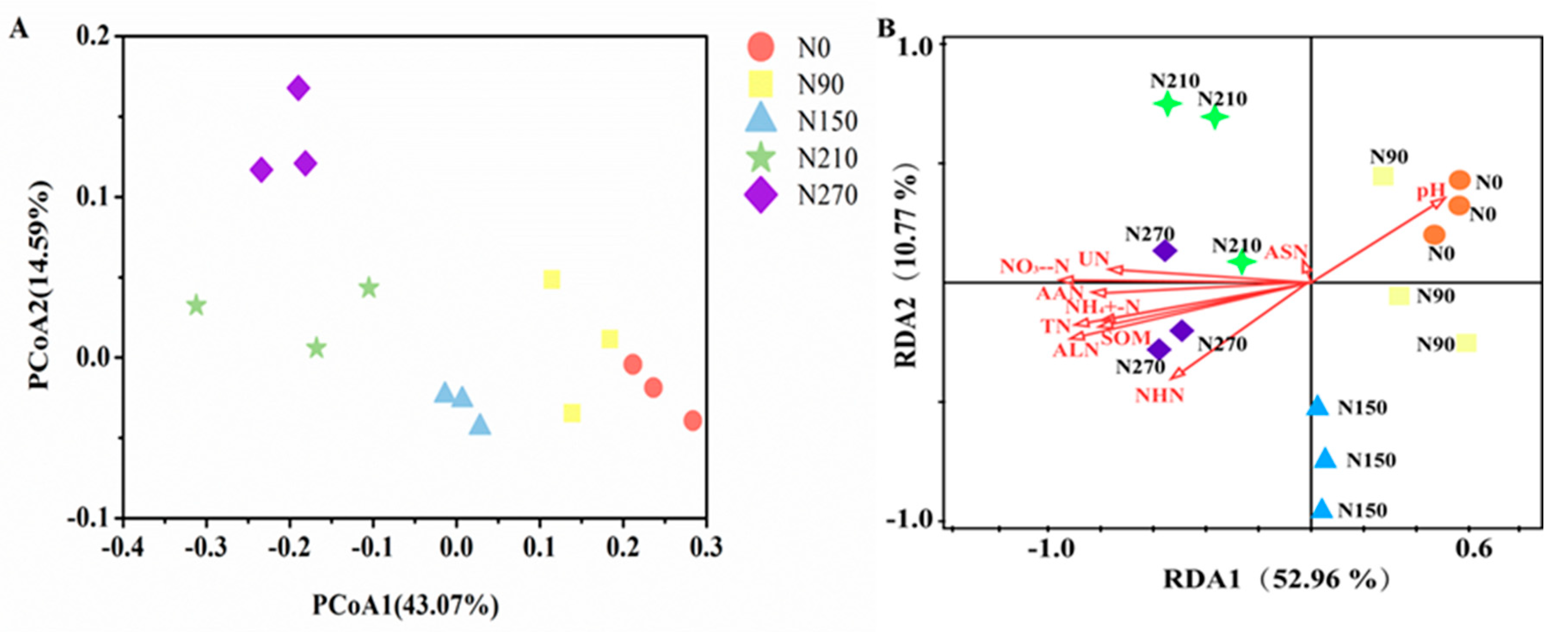 Agronomy 13 02212 g005