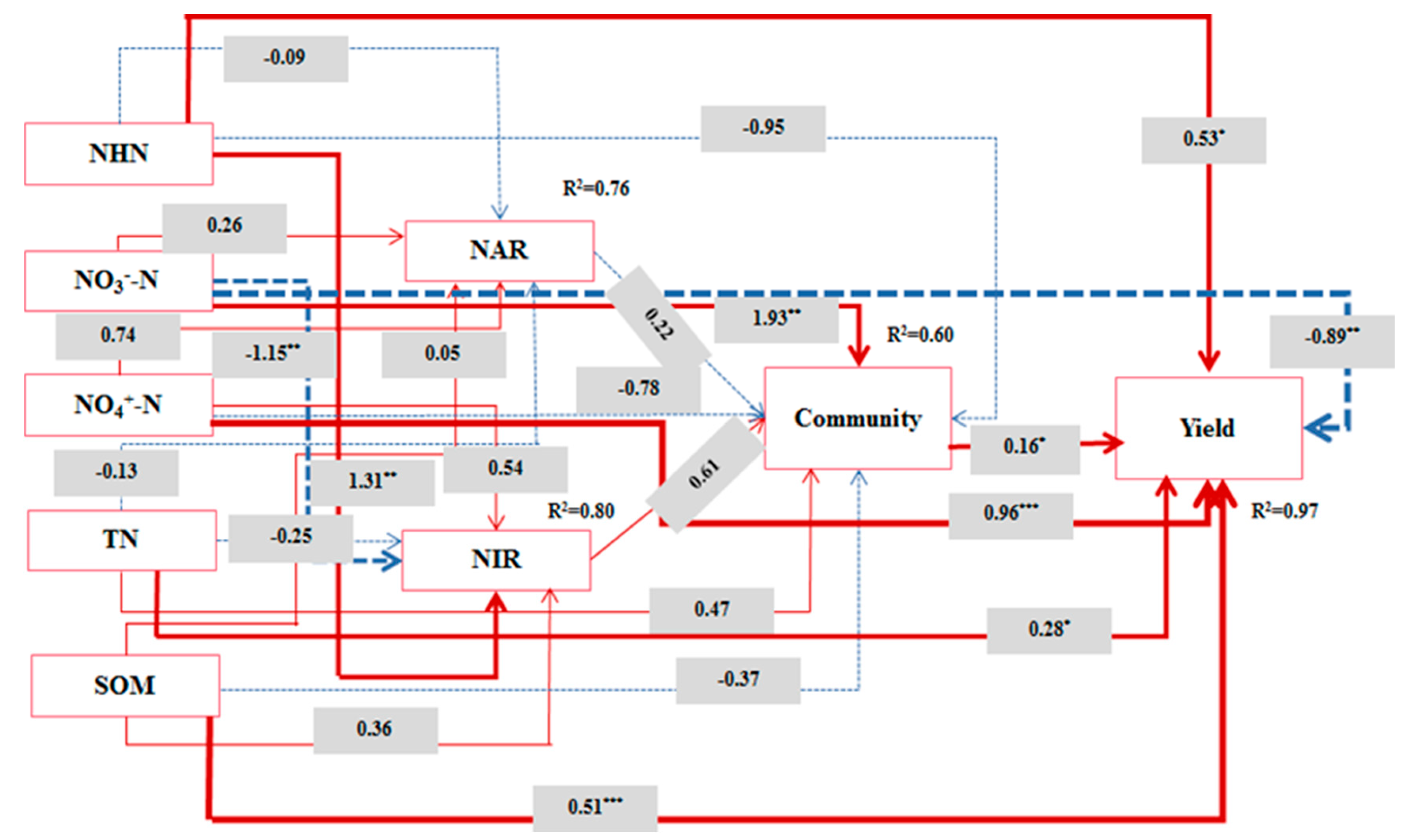 Agronomy 13 02212 g006