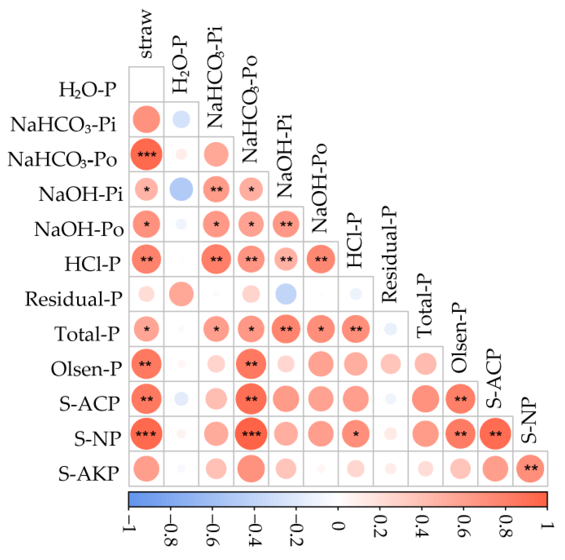 Agronomy 13 02214 g004