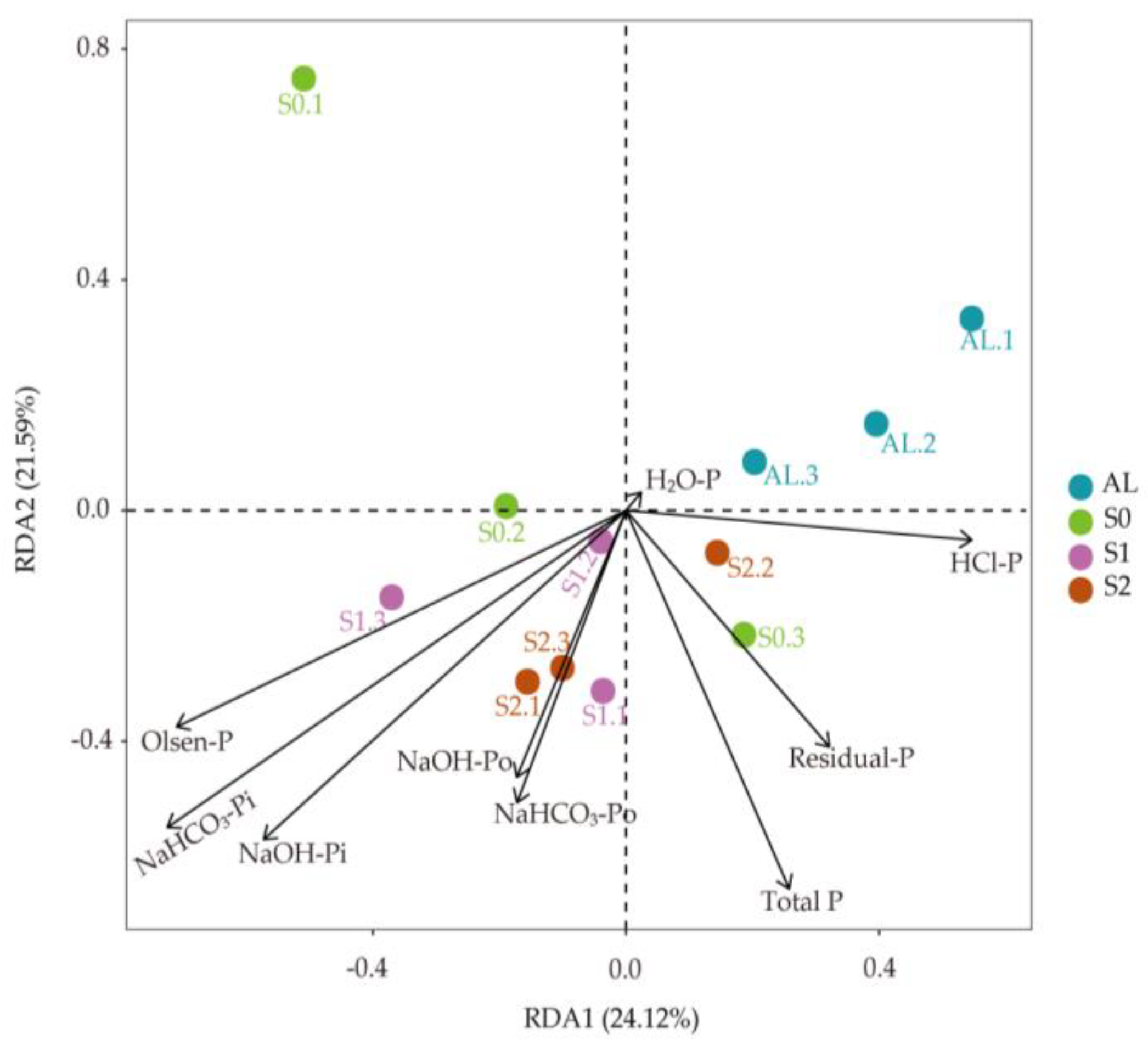 Agronomy 13 02214 g006