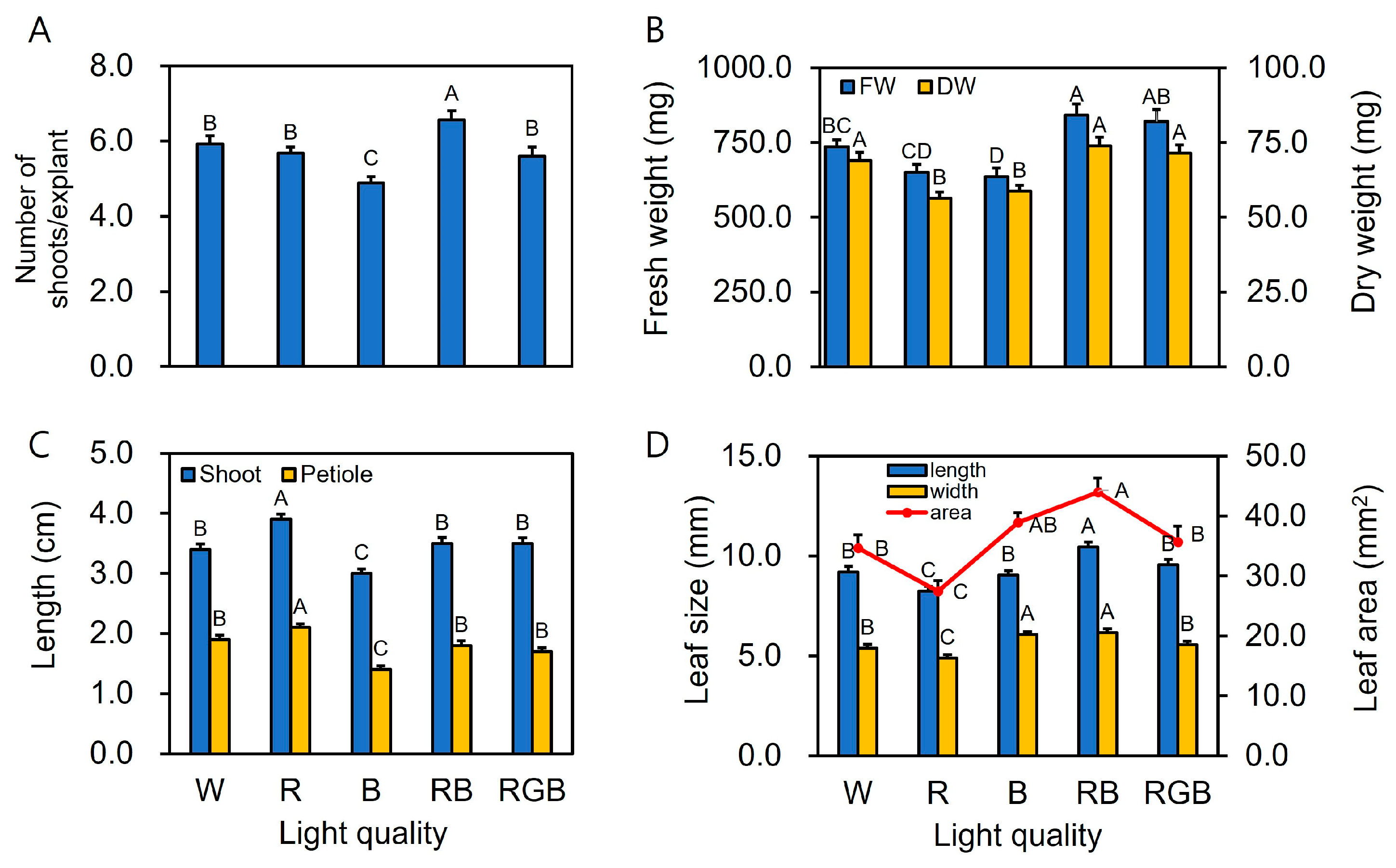 Agronomy 13 02216 g002