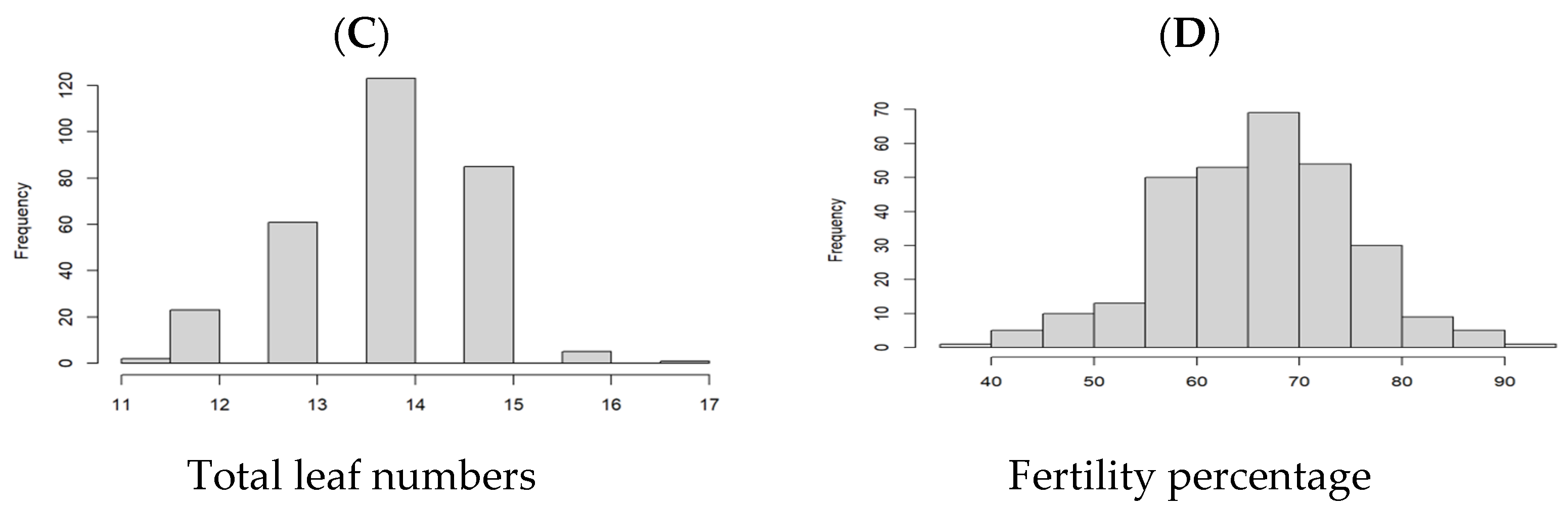 Agronomy 13 02218 g001b