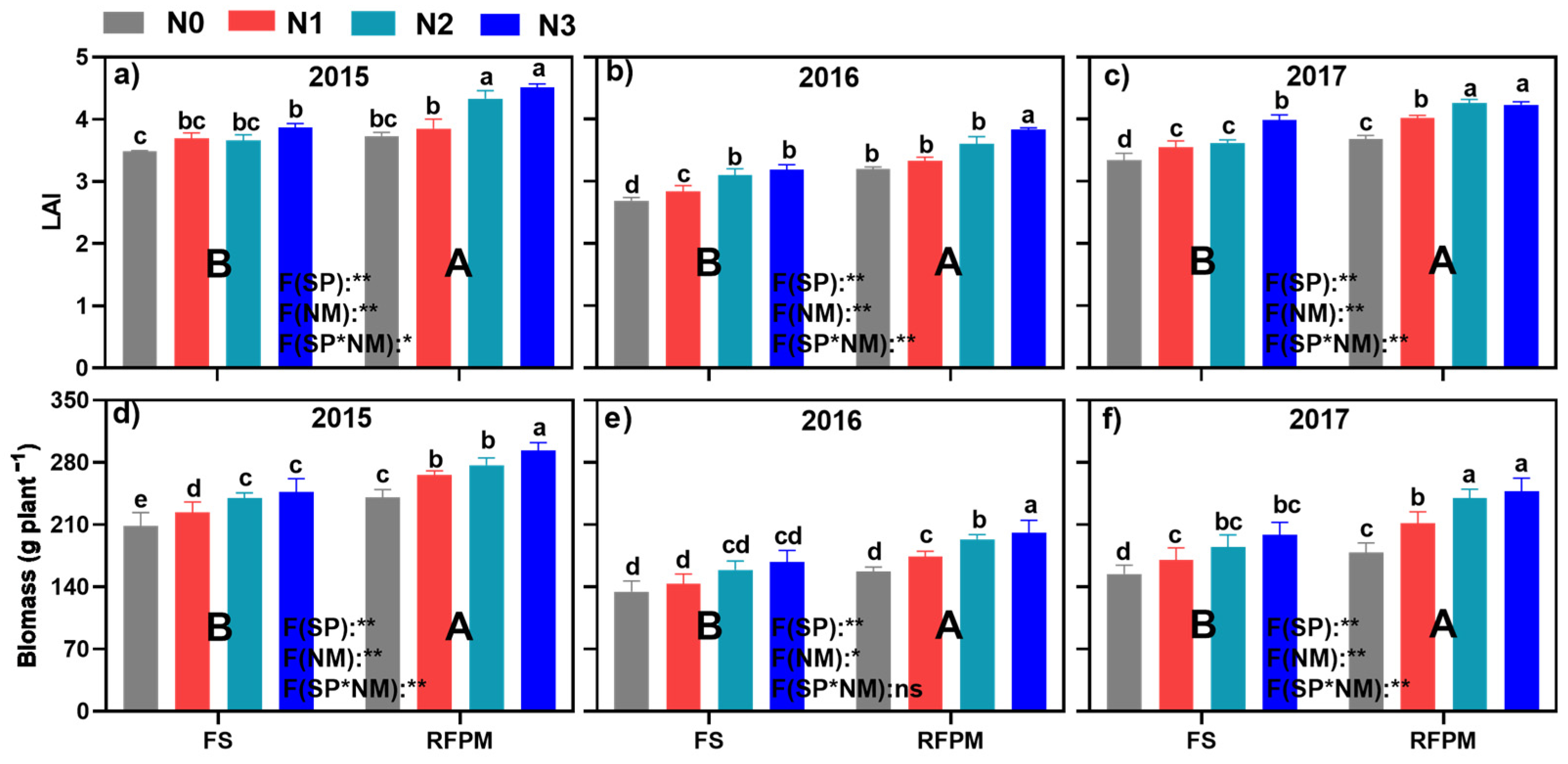 Agronomy 13 02220 g002