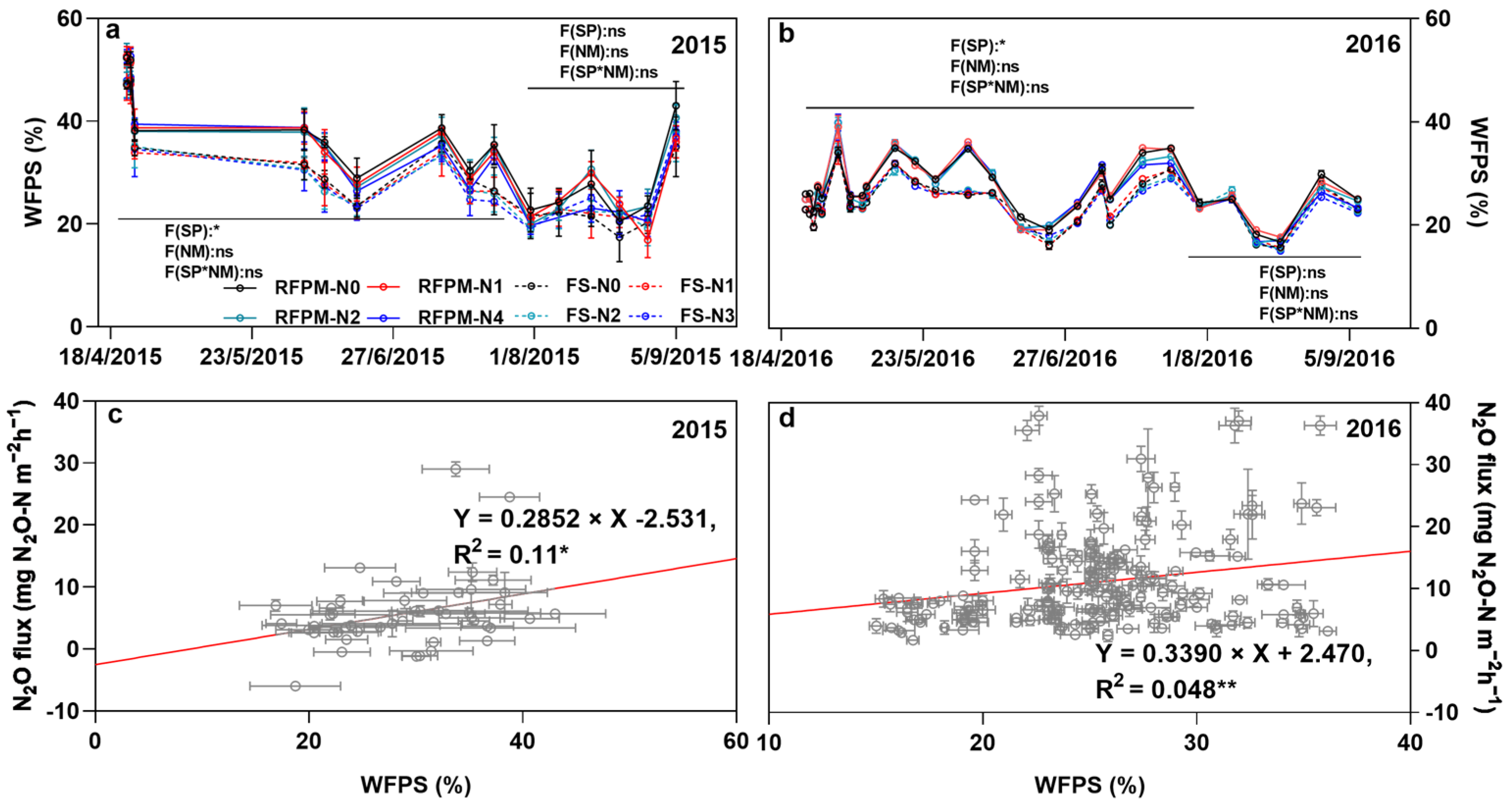 Agronomy 13 02220 g006