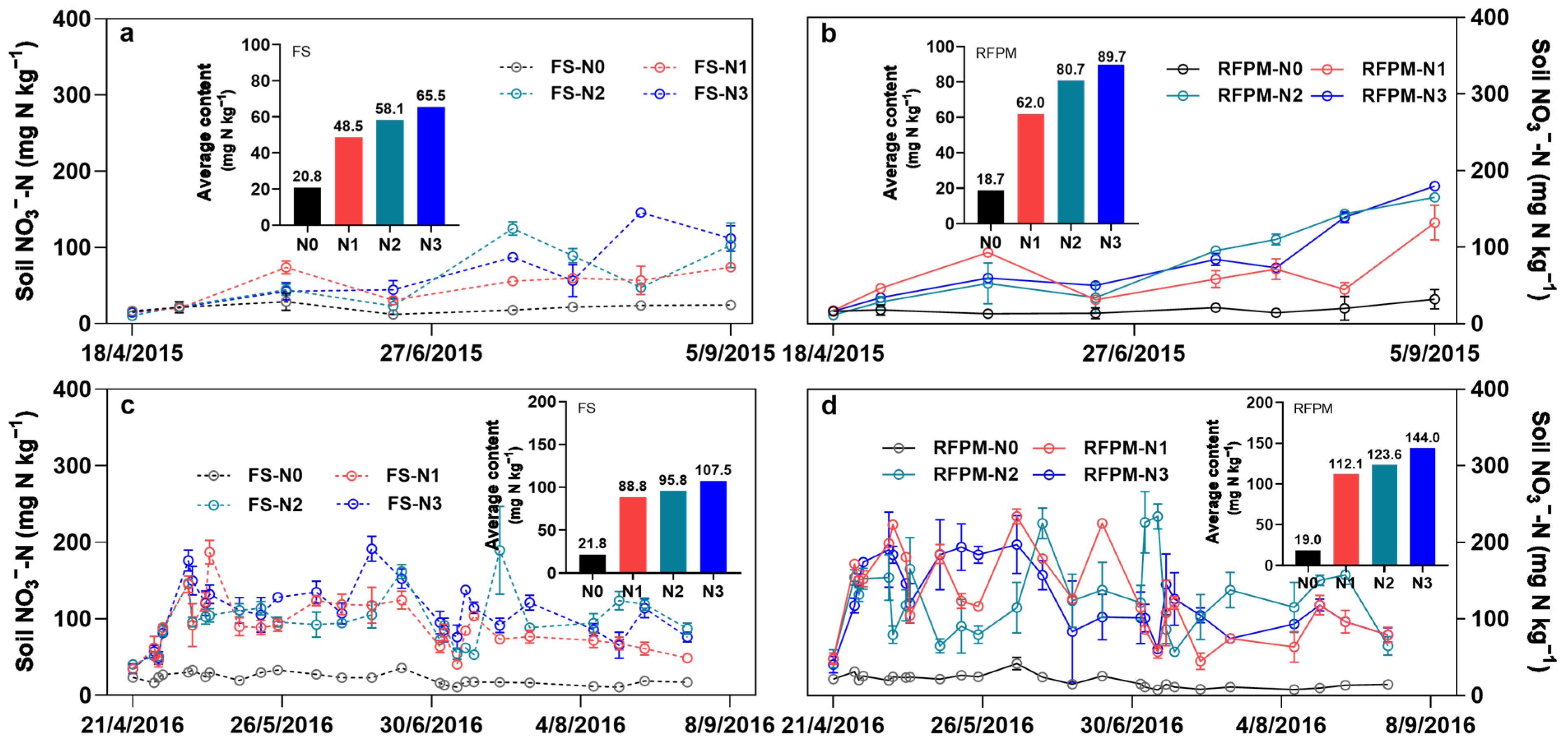 Agronomy 13 02220 g008