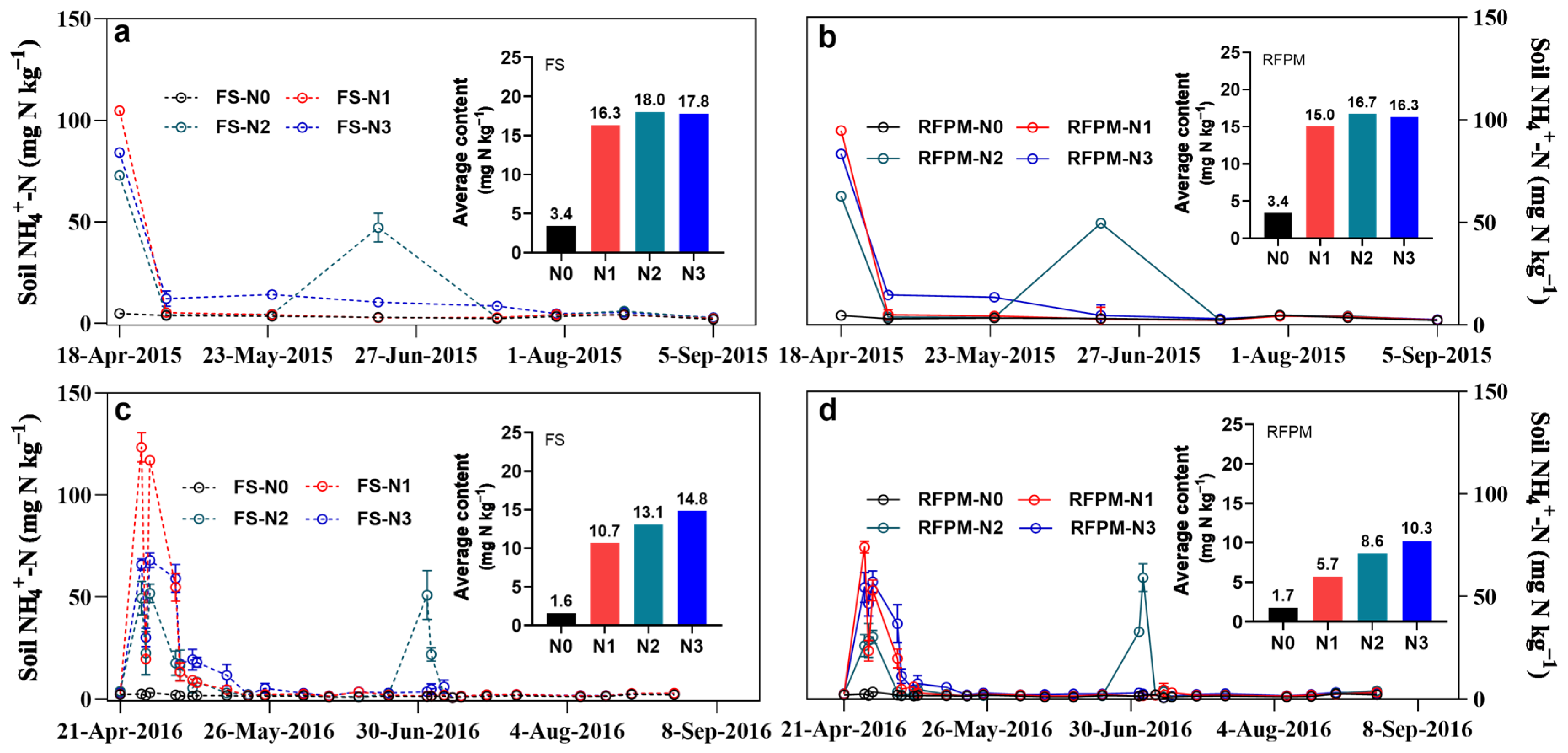 Agronomy 13 02220 g009