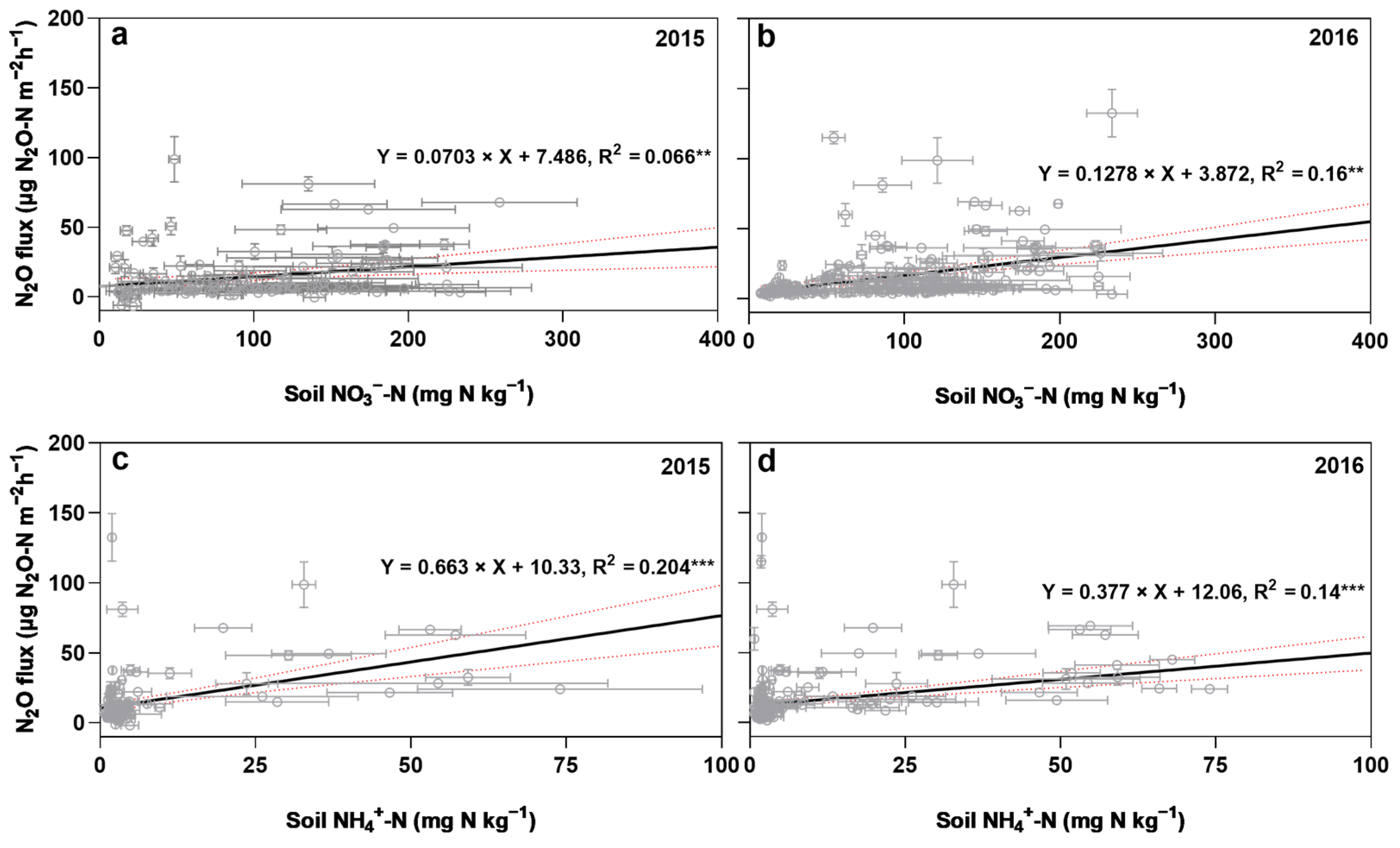 Agronomy 13 02220 g010