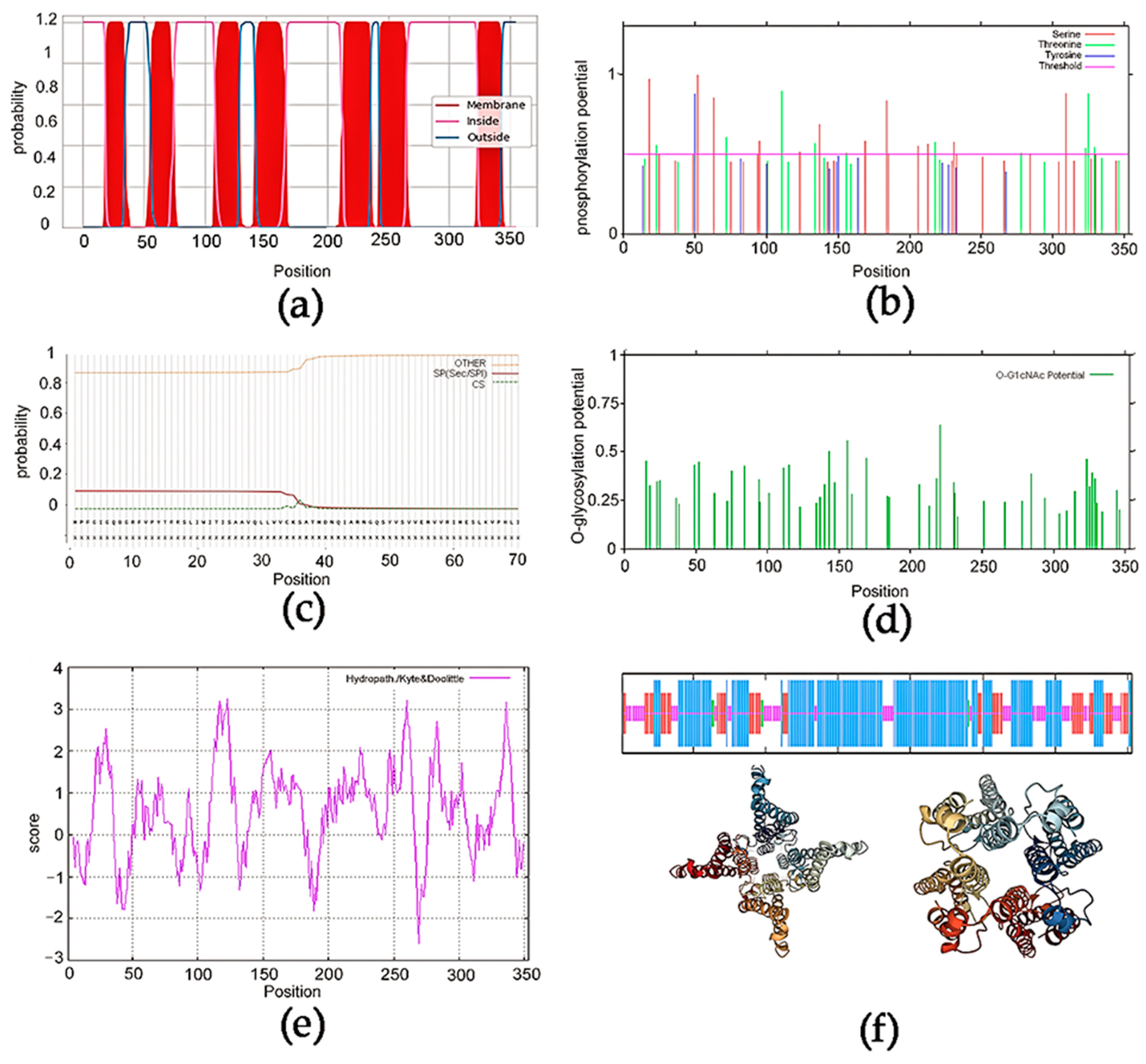 Agronomy 13 02221 g002