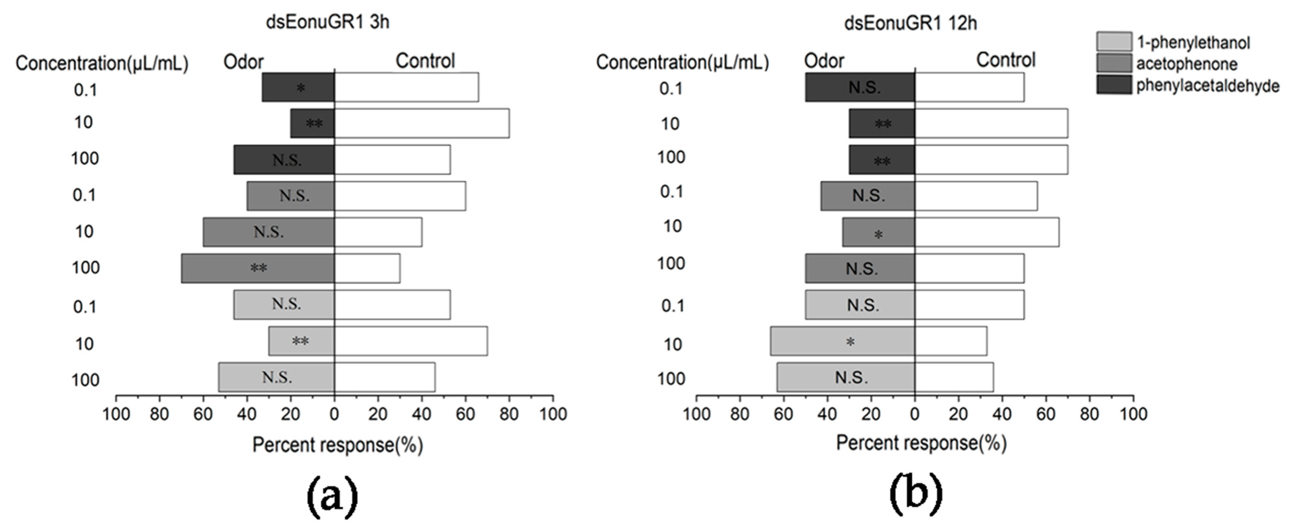 Agronomy 13 02221 g005