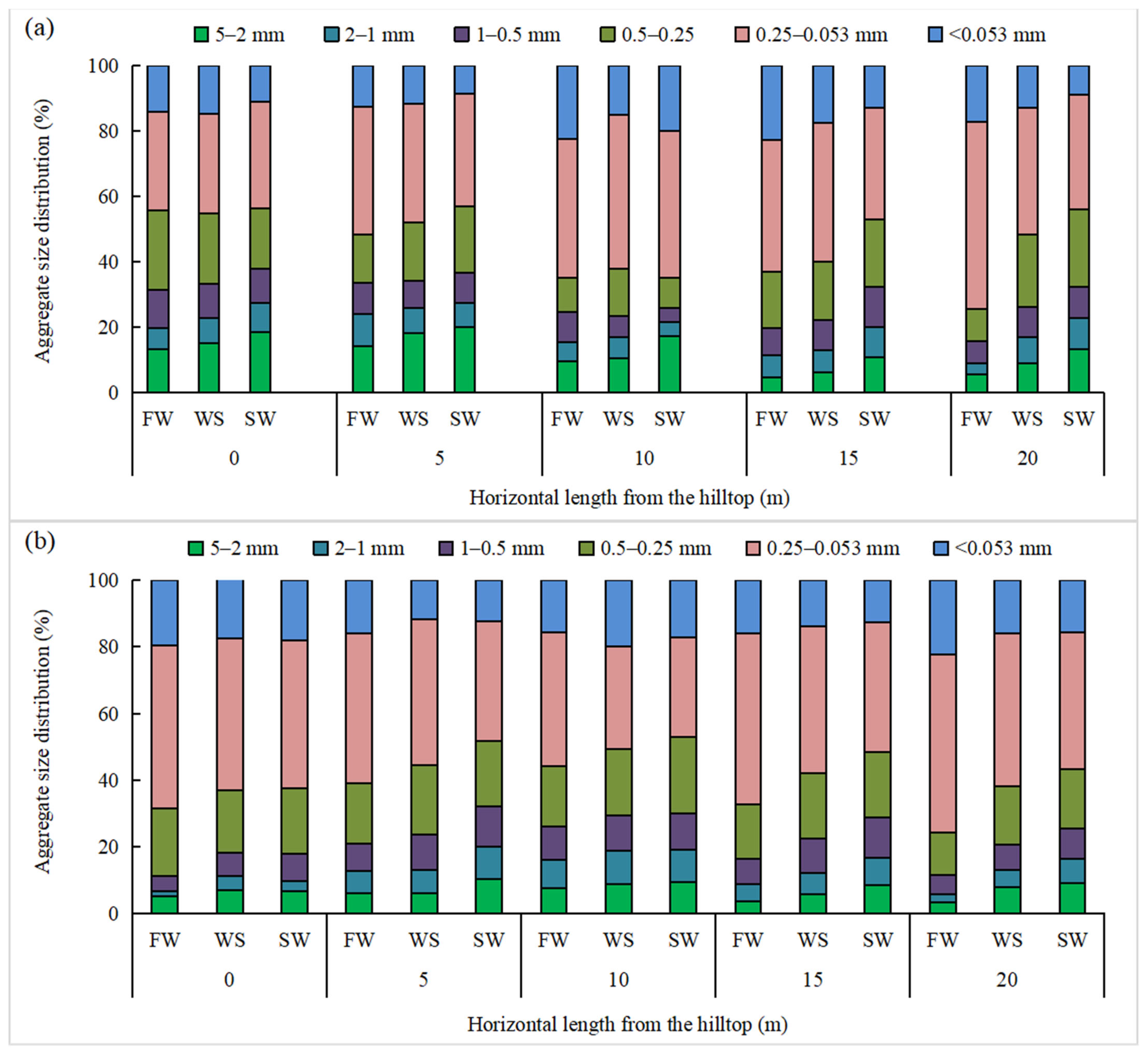 Agronomy 13 02222 g002