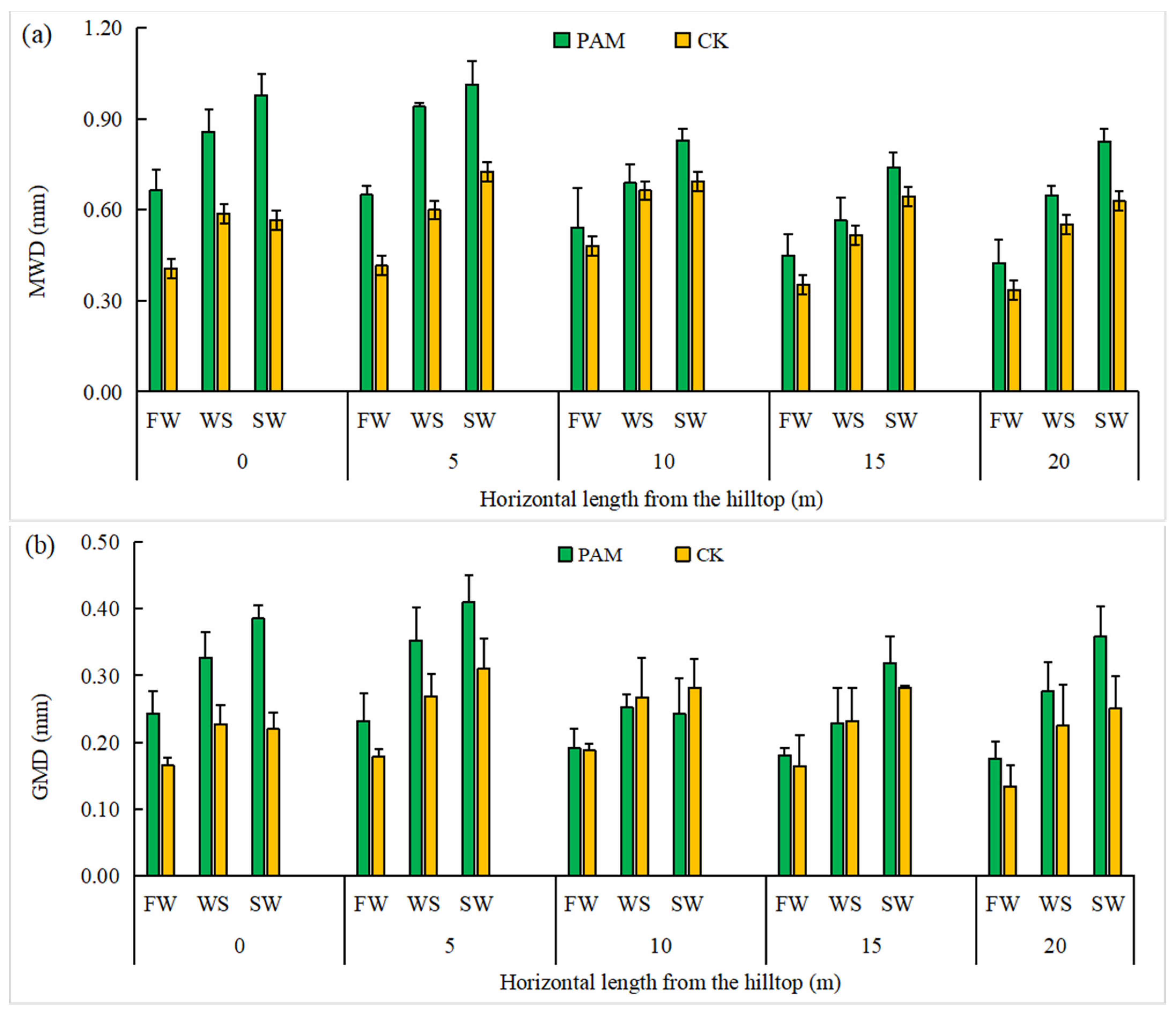 Agronomy 13 02222 g003
