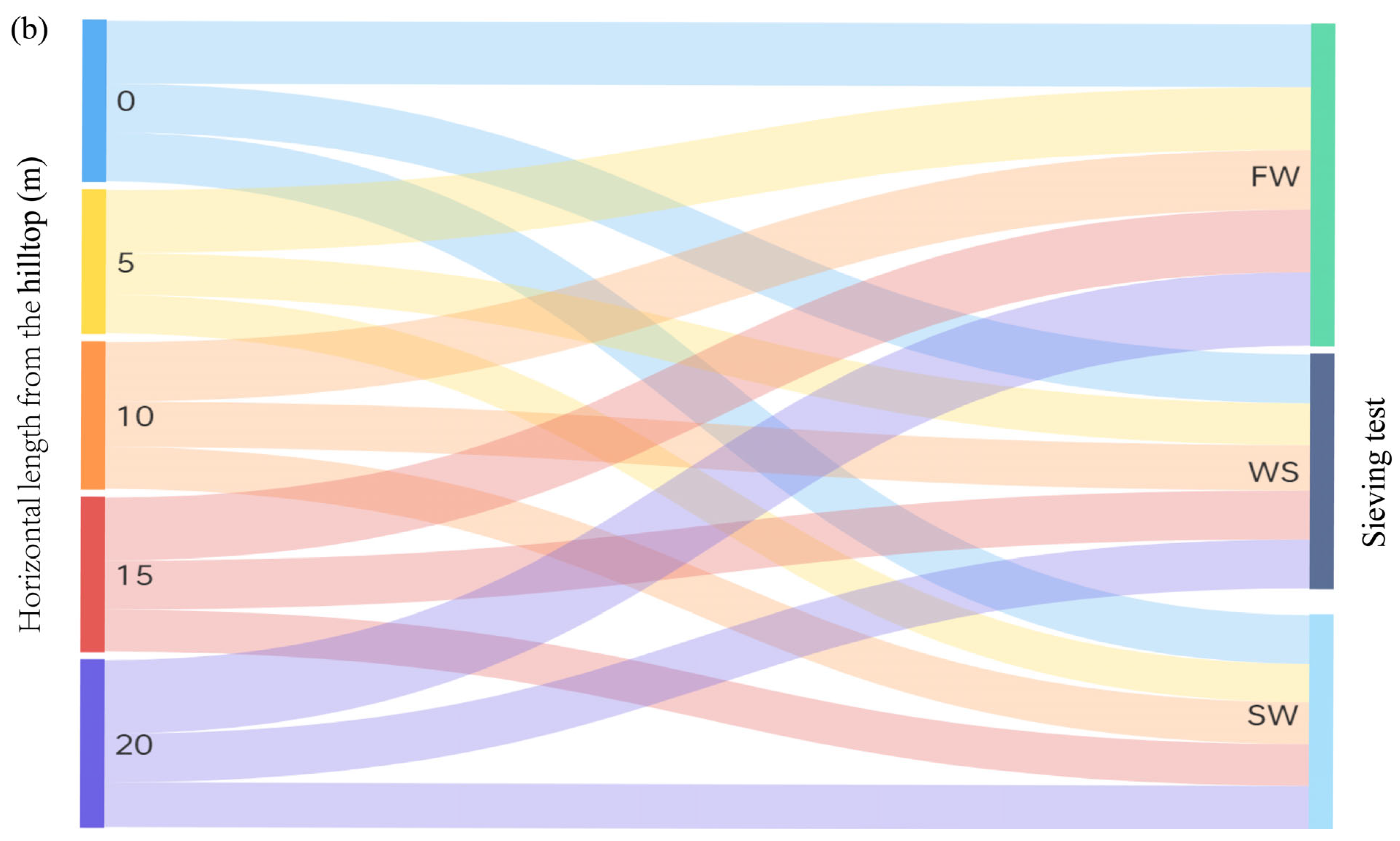 Agronomy 13 02222 g004b