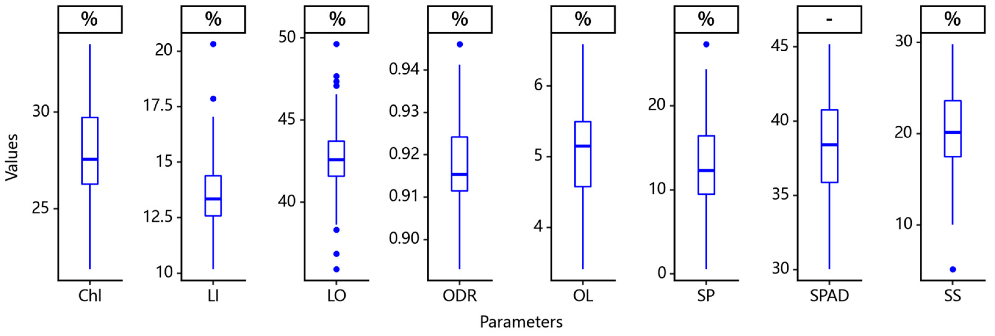 Agronomy 13 02233 g002