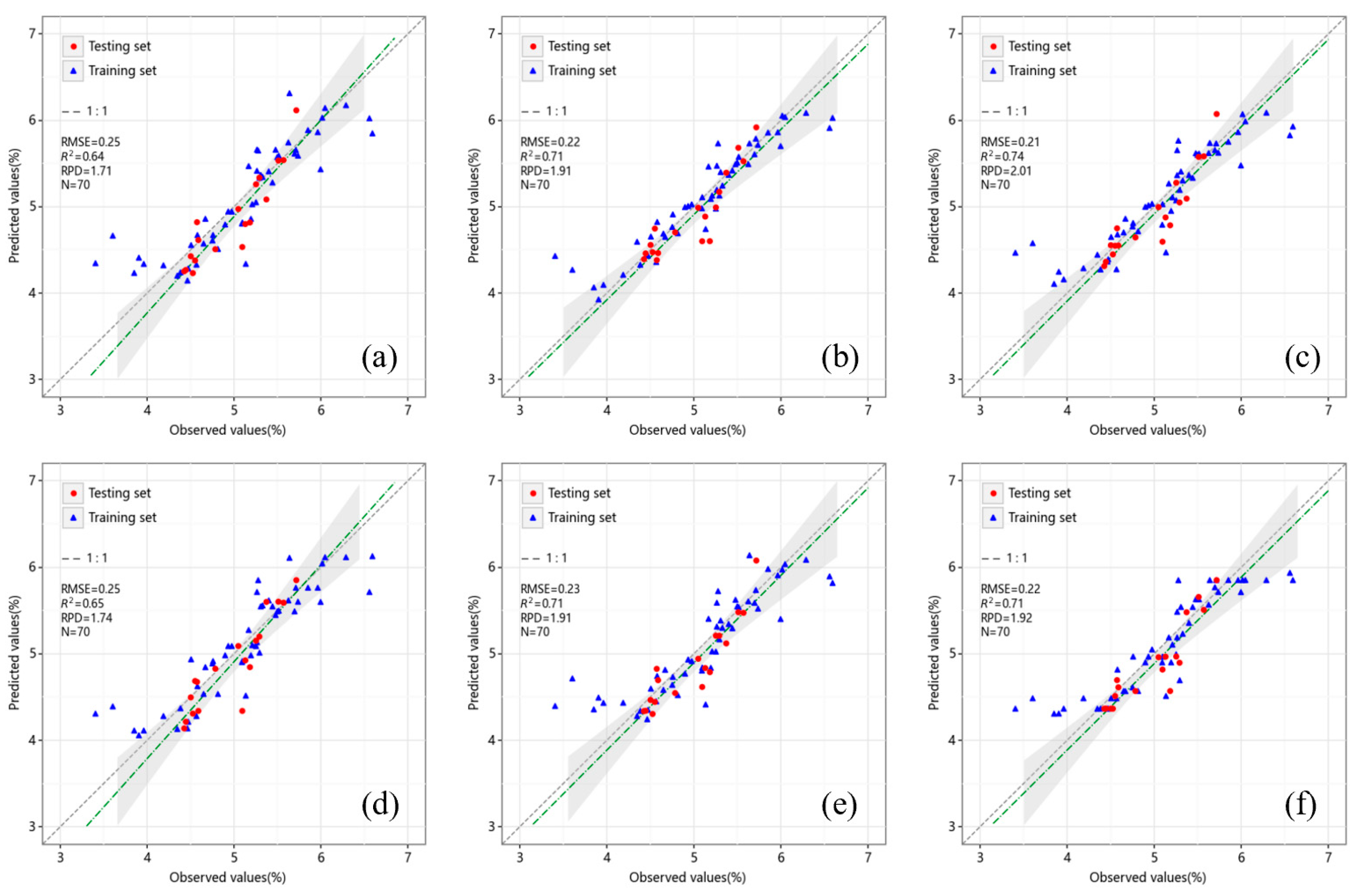 Agronomy 13 02233 g008