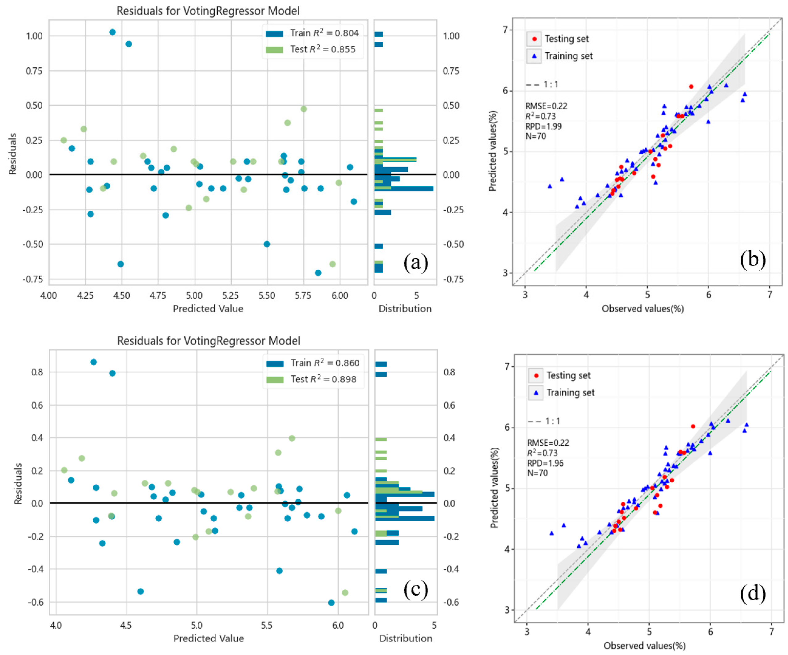 Agronomy 13 02233 g009