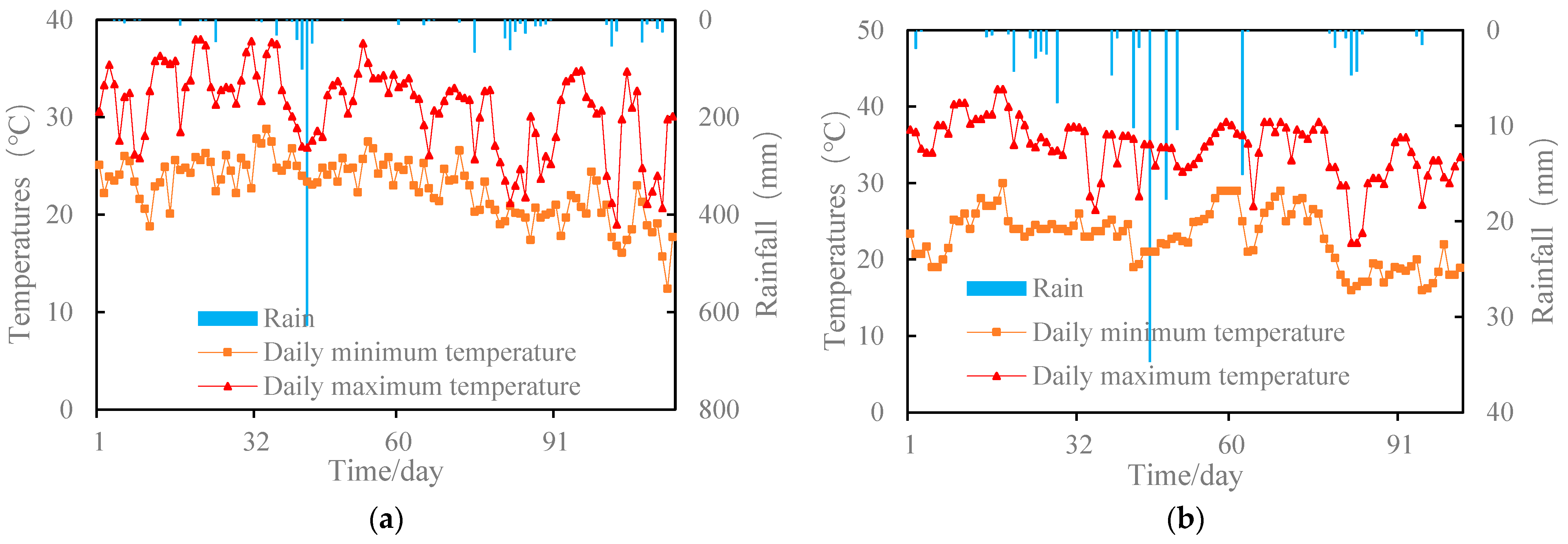 Agronomy 13 02236 g002