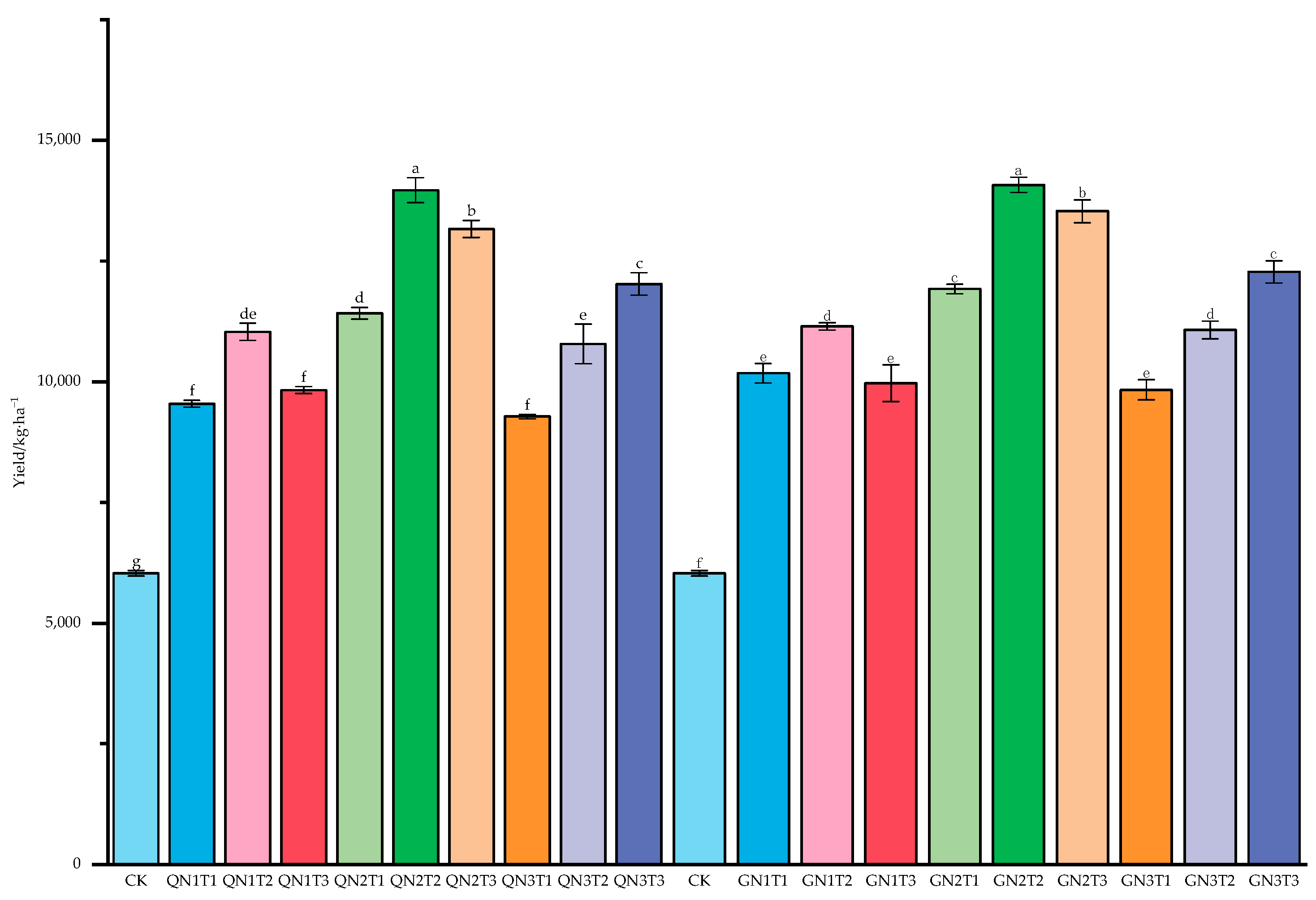 Agronomy 13 02236 g005