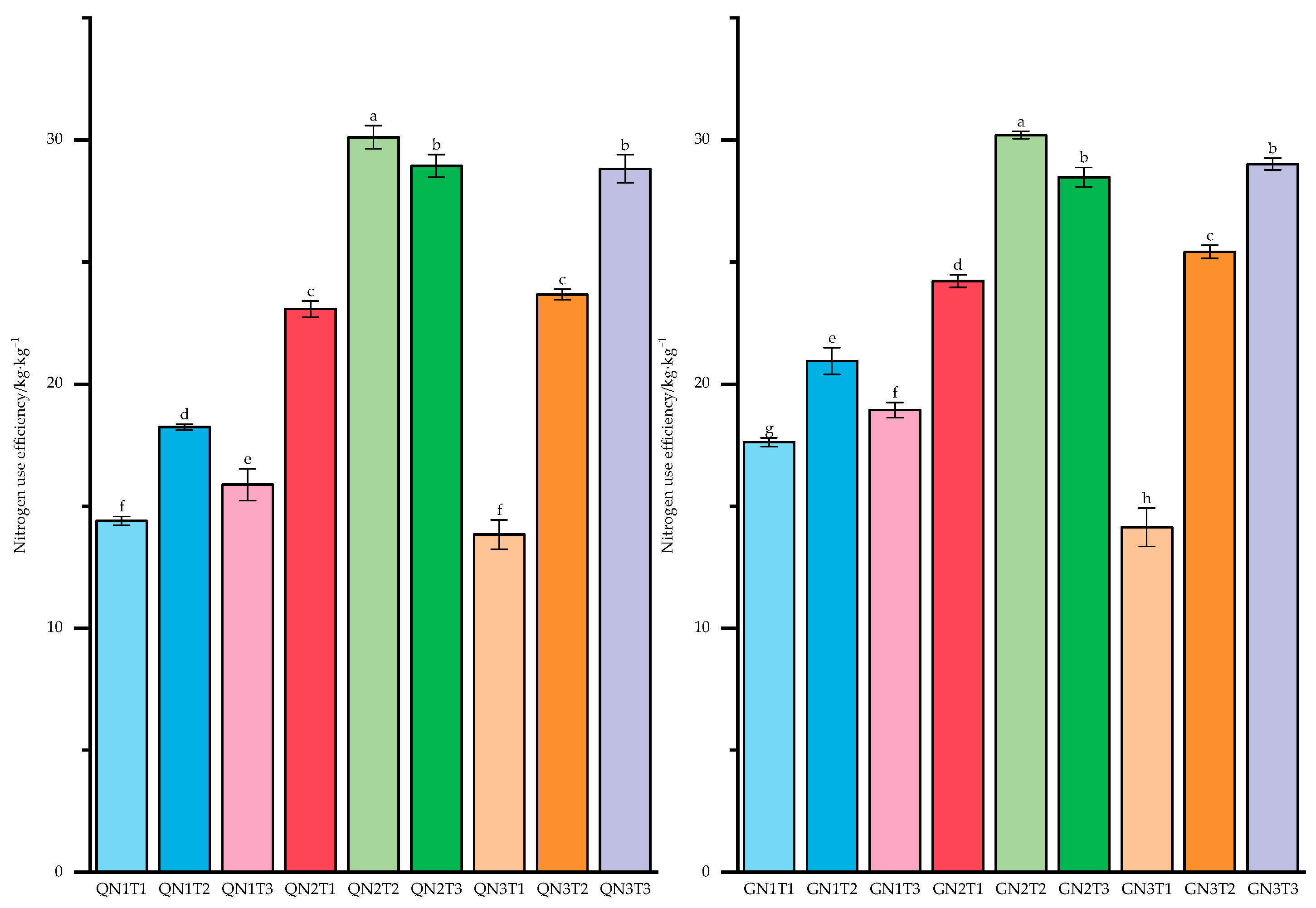 Agronomy 13 02236 g006