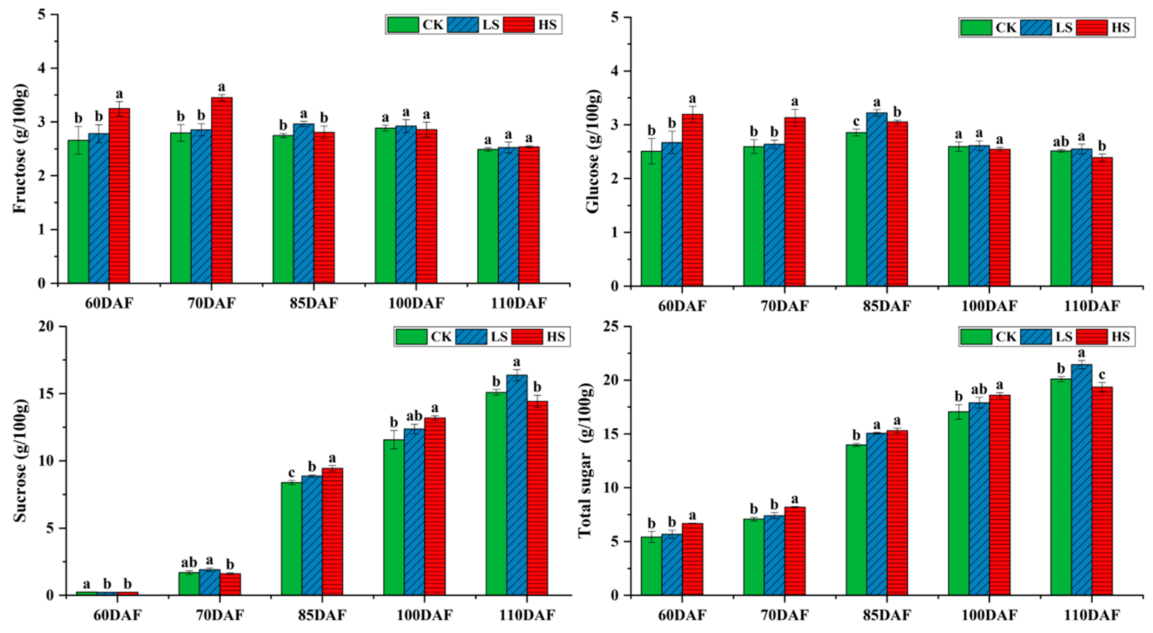 Agronomy 13 02243 g002