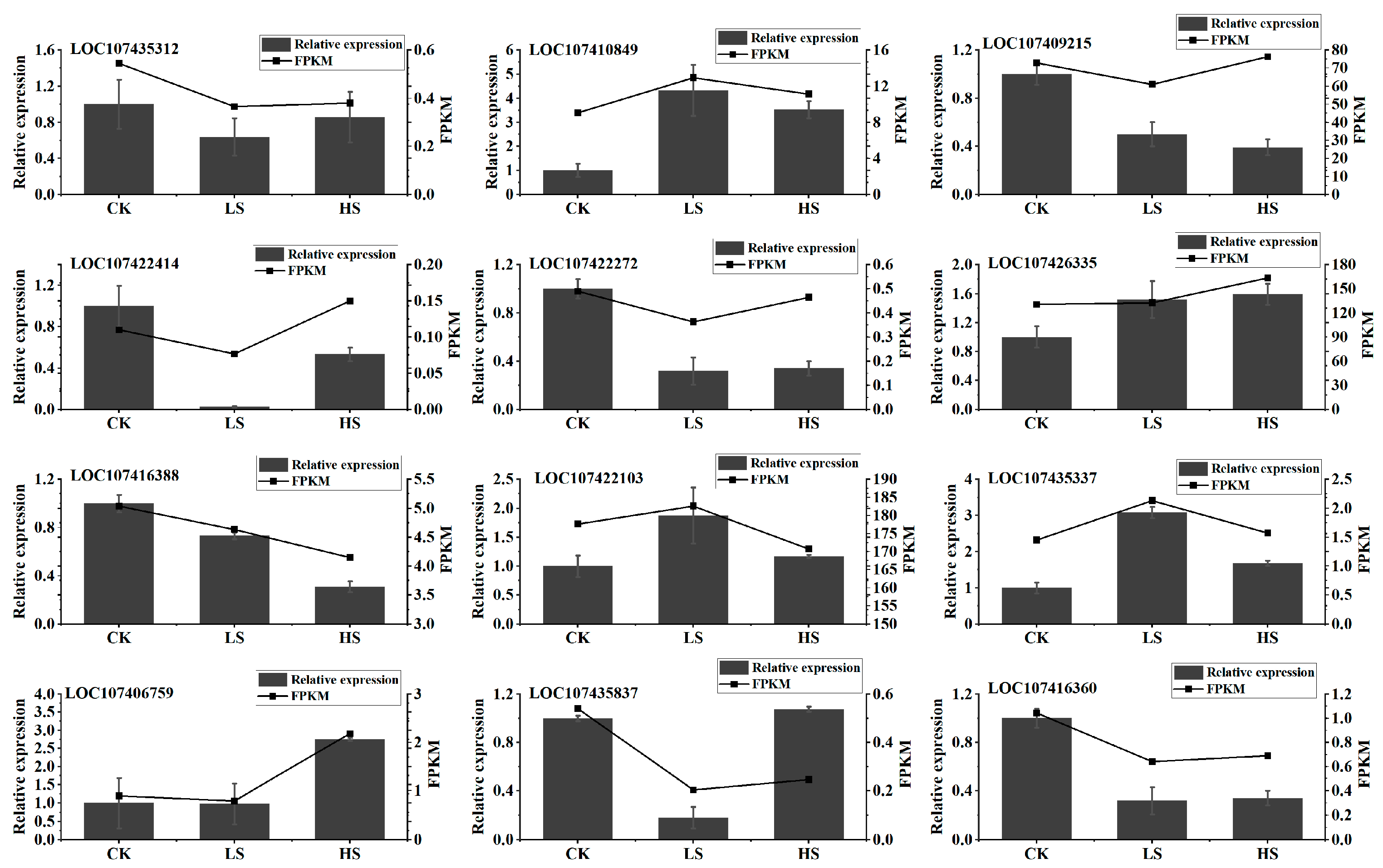 Agronomy 13 02243 g006