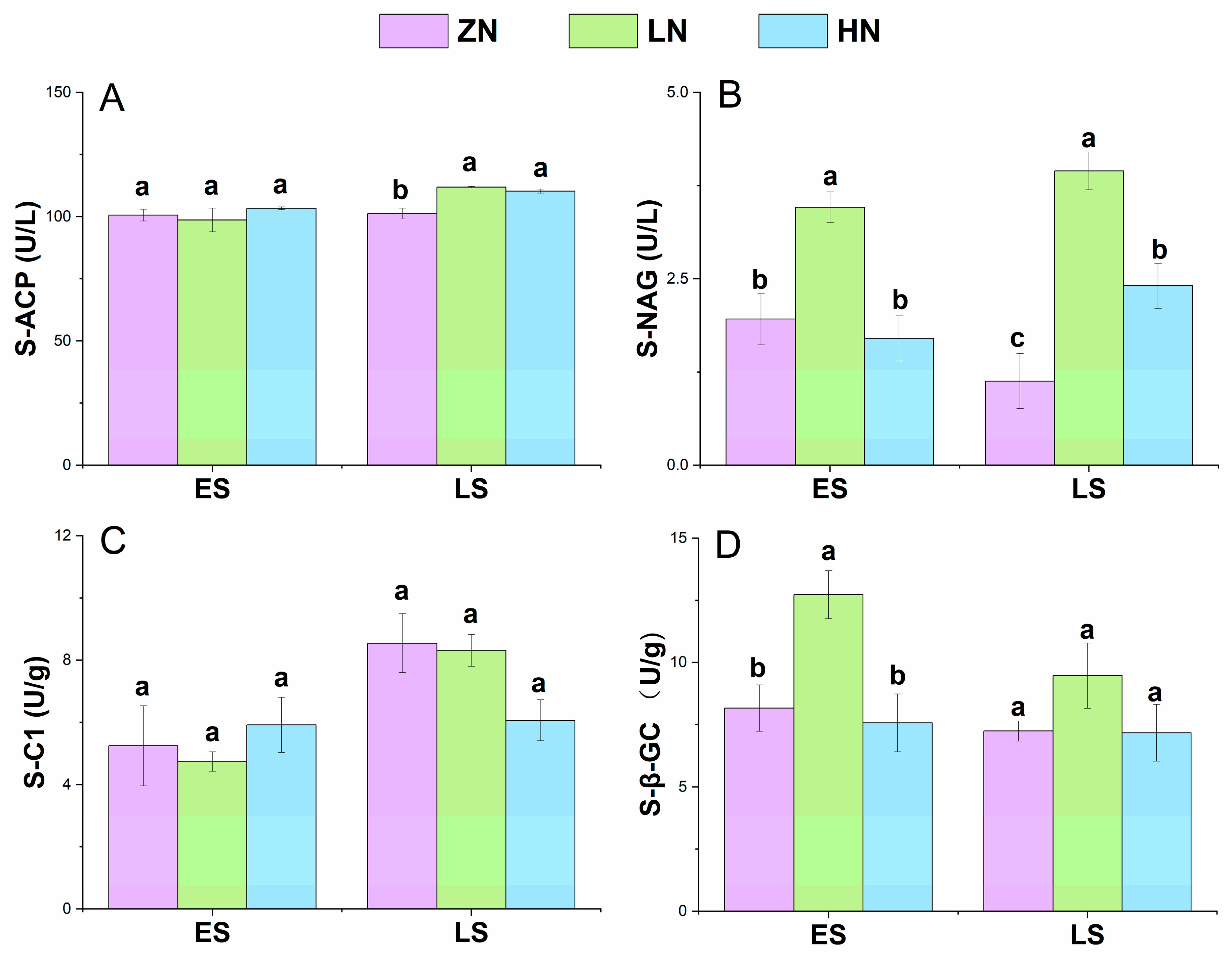 Agronomy 13 02249 g002