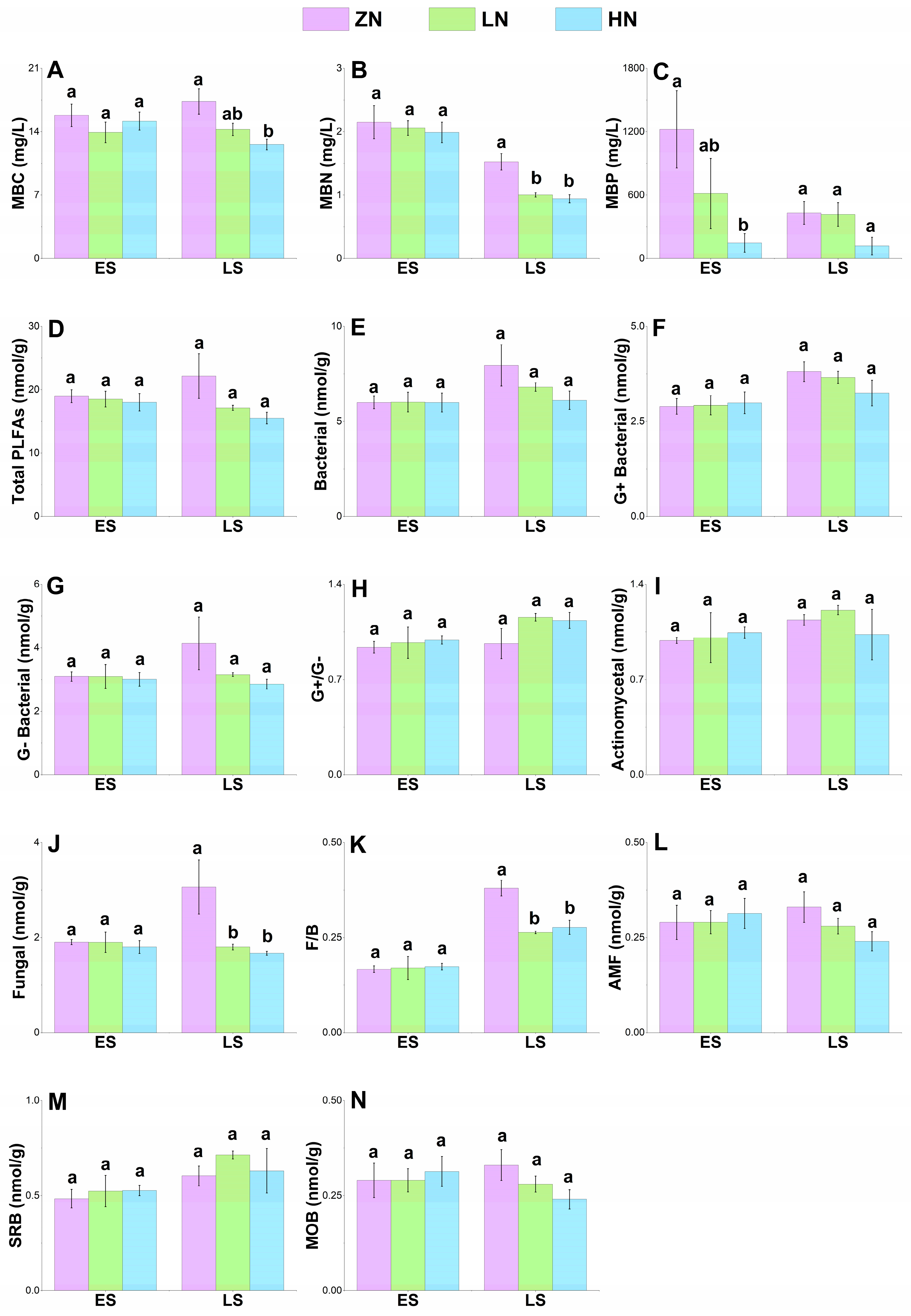 Agronomy 13 02249 g003