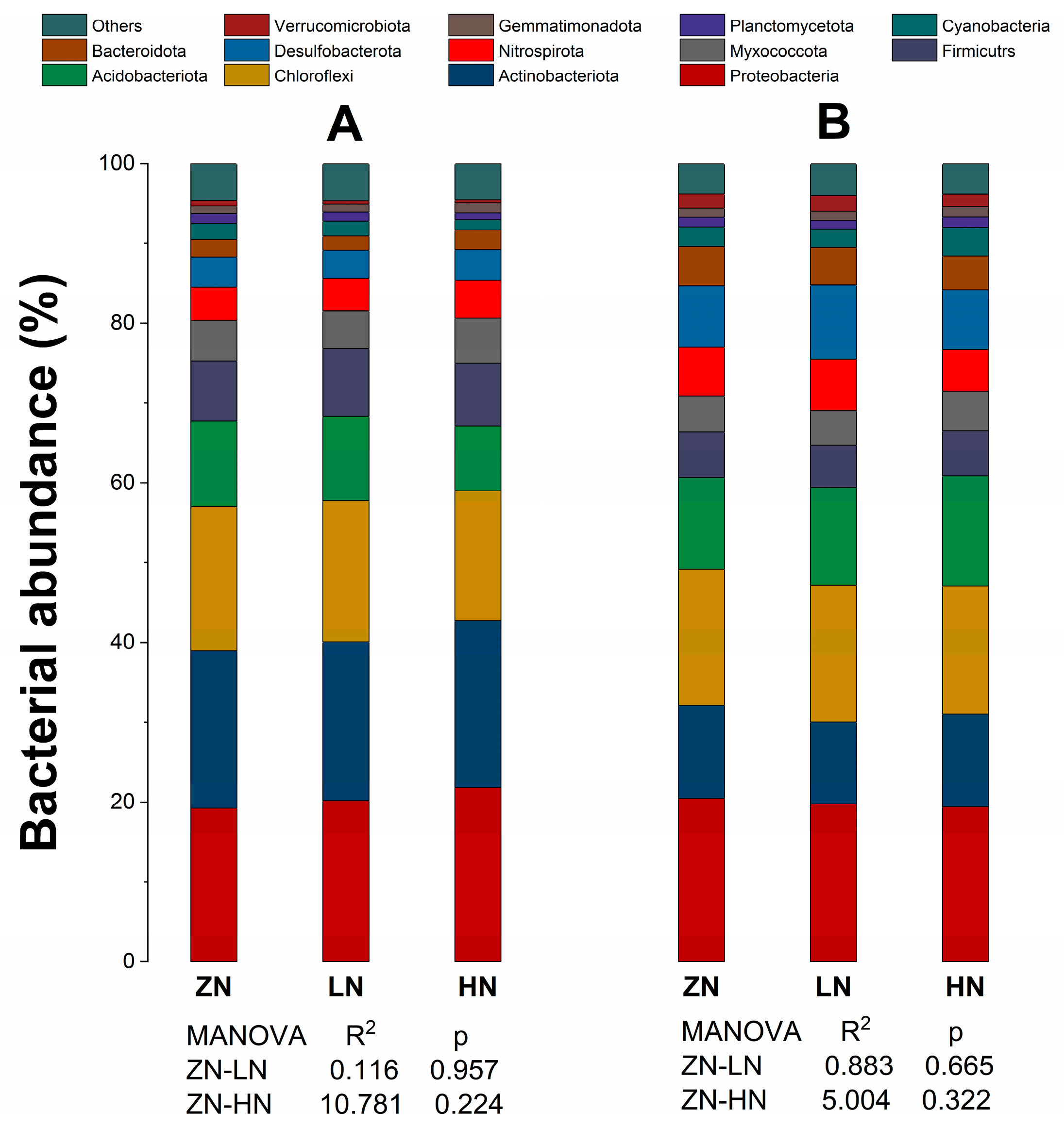 Agronomy 13 02249 g005